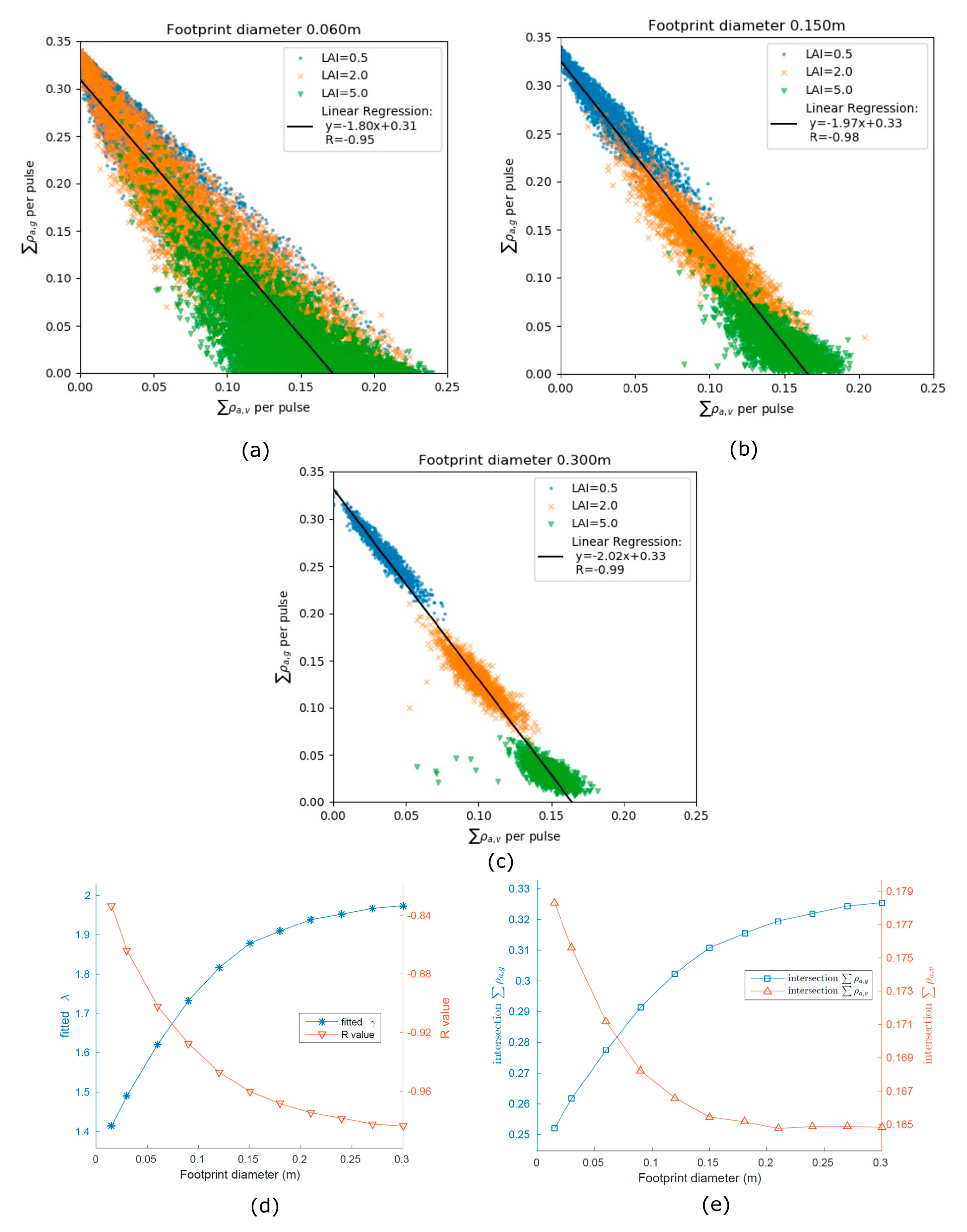 Remotesensing 12 00004 g005