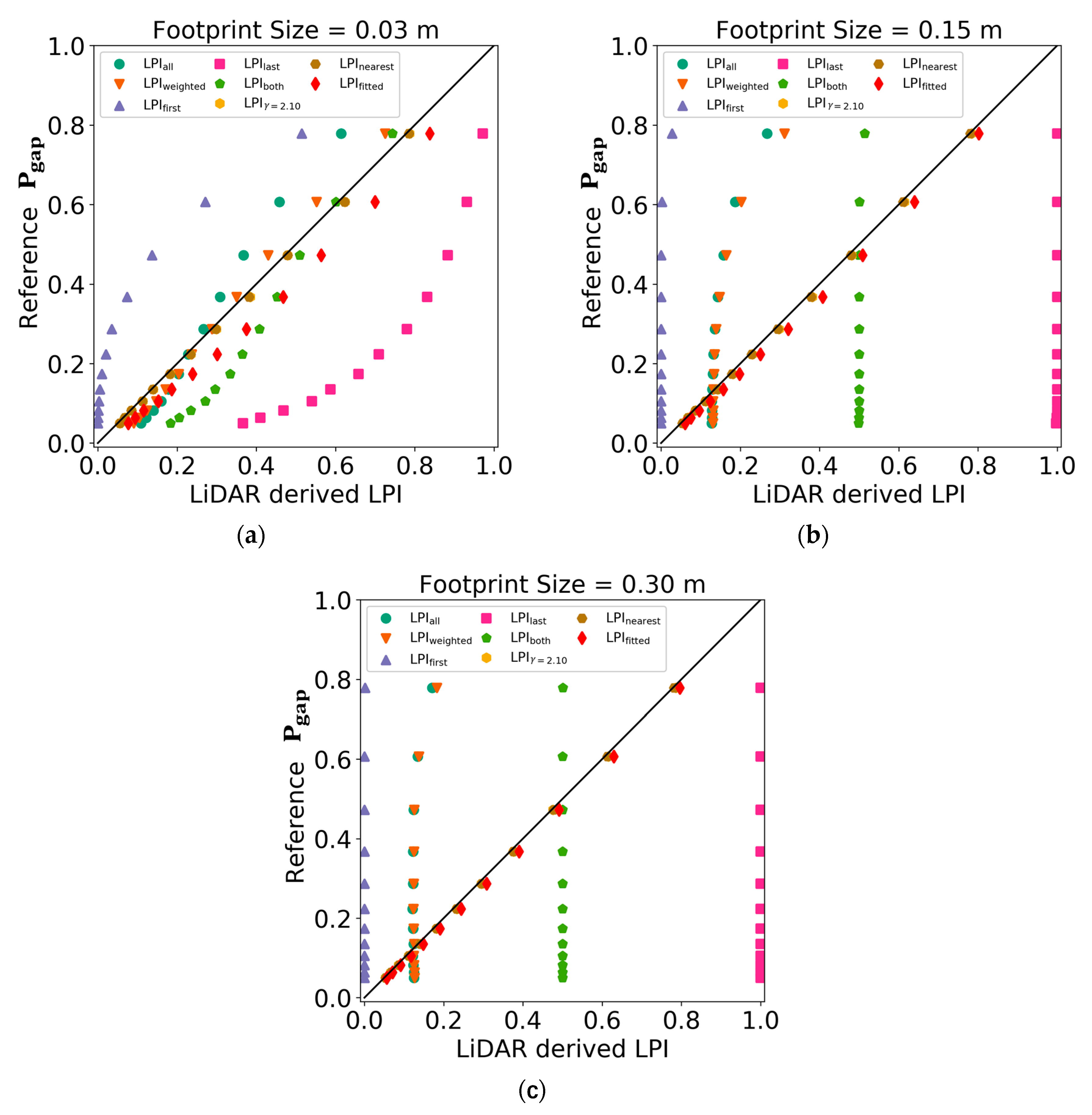 Remotesensing 12 00004 g006