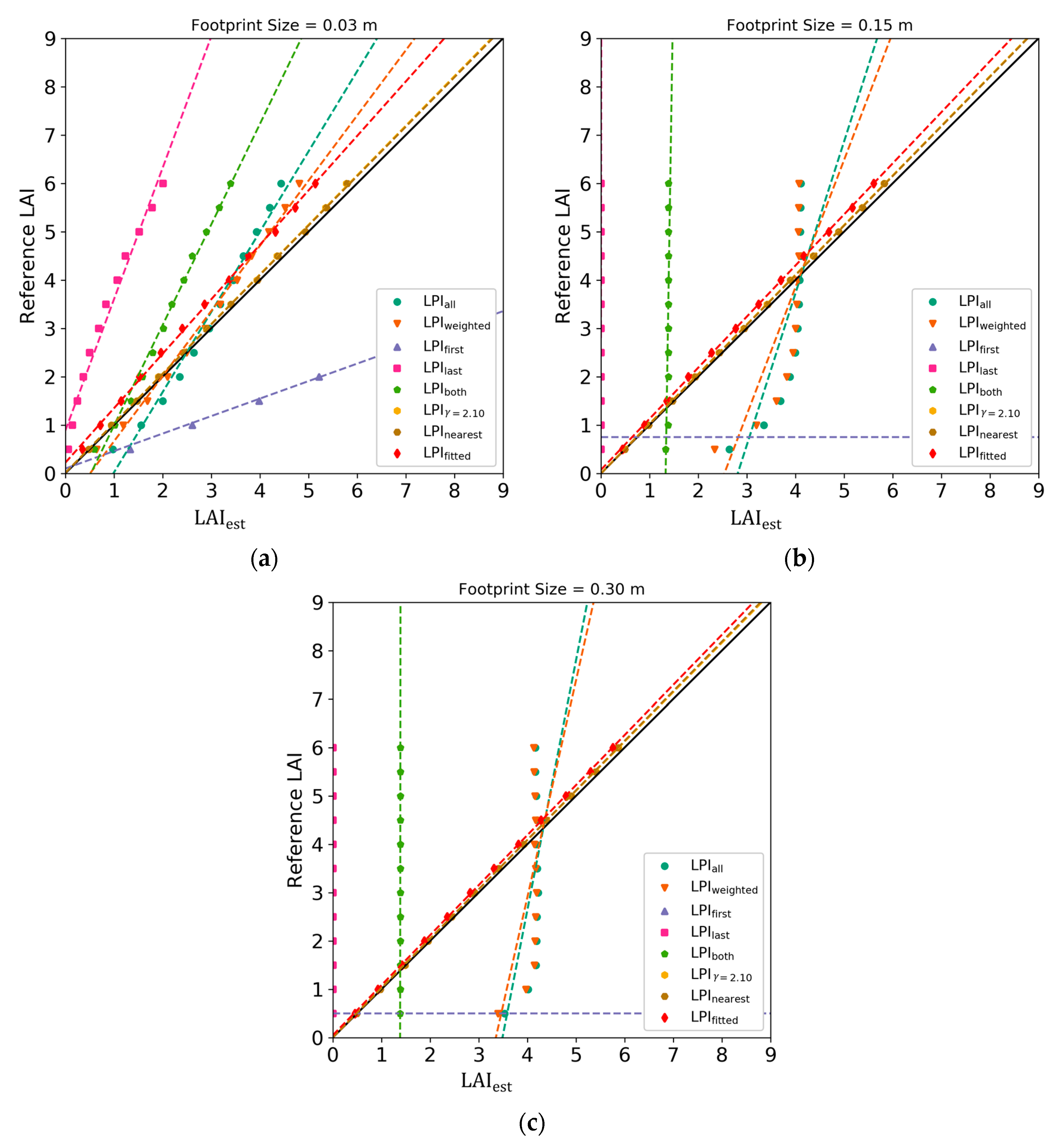 Remotesensing 12 00004 g007
