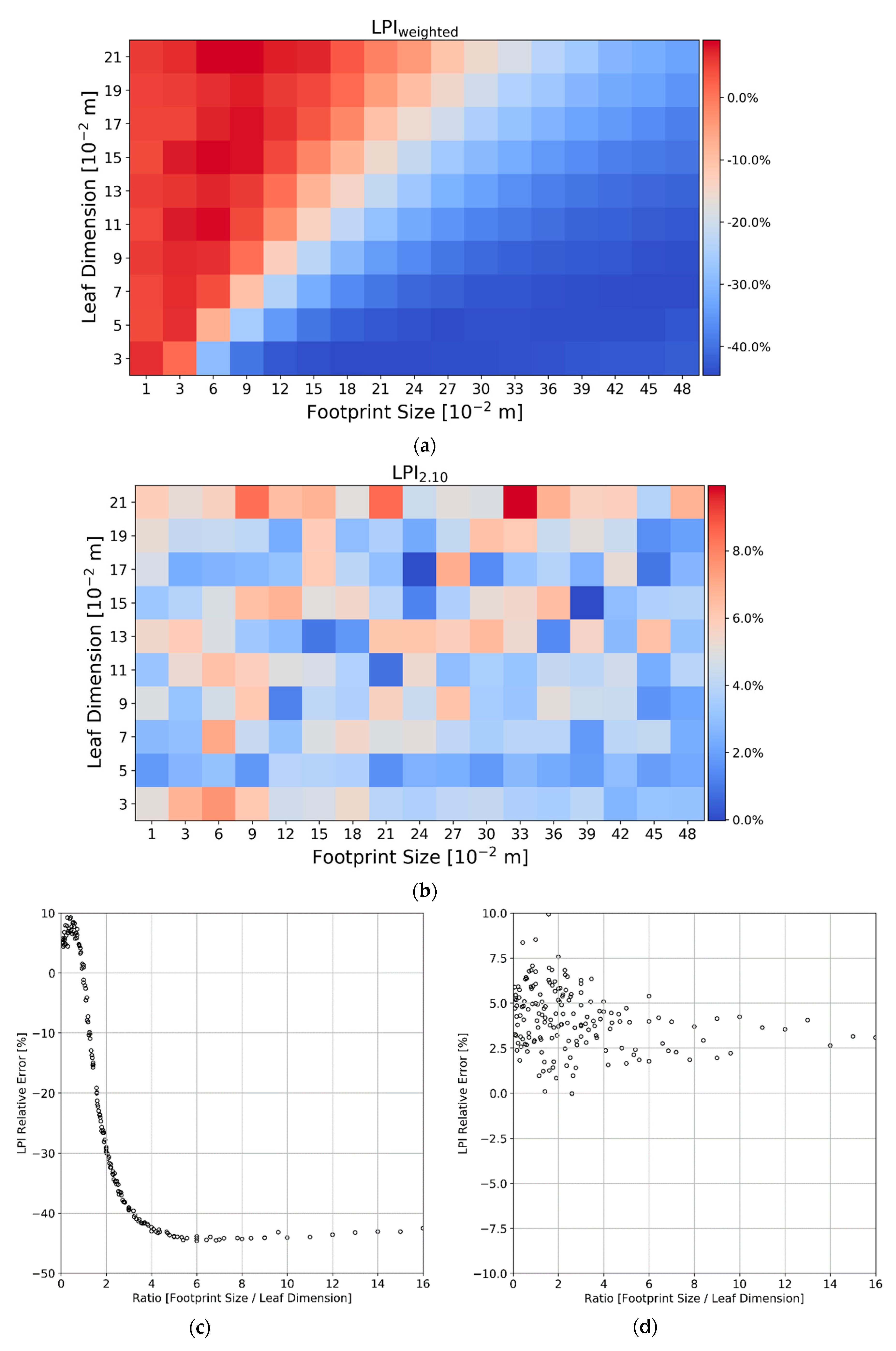 Remotesensing 12 00004 g008