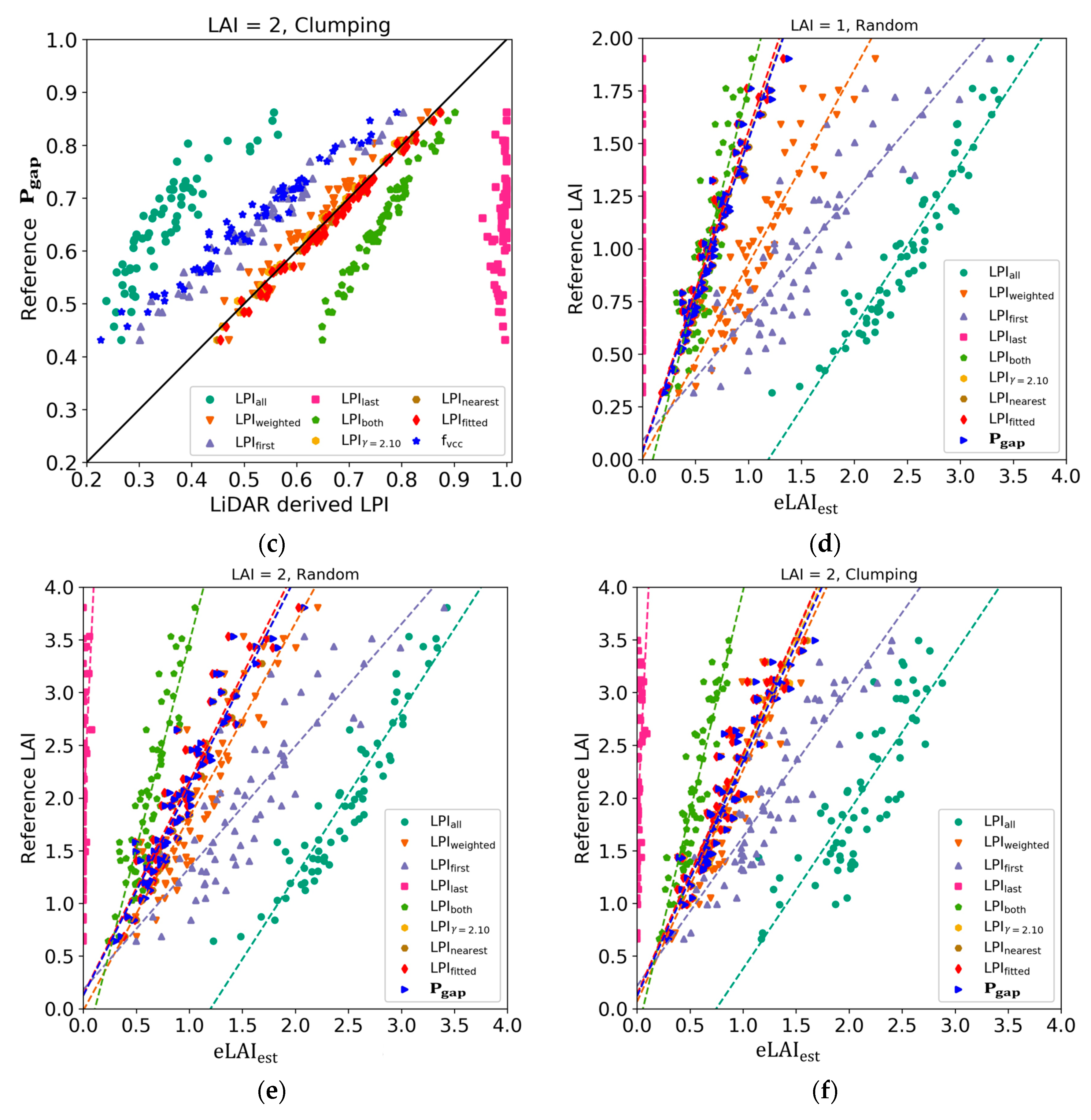 Remotesensing 12 00004 g009b