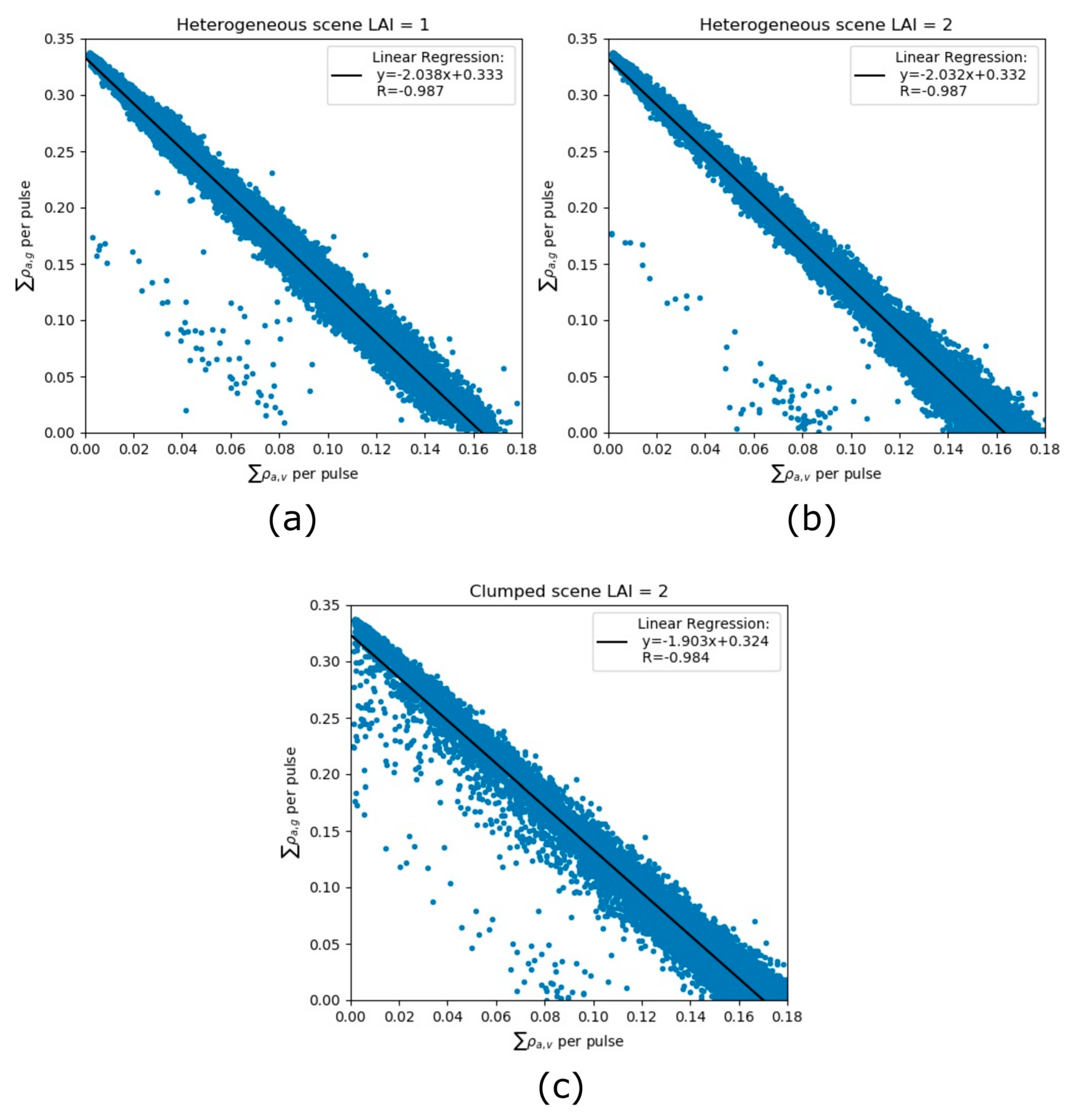 Remotesensing 12 00004 g010
