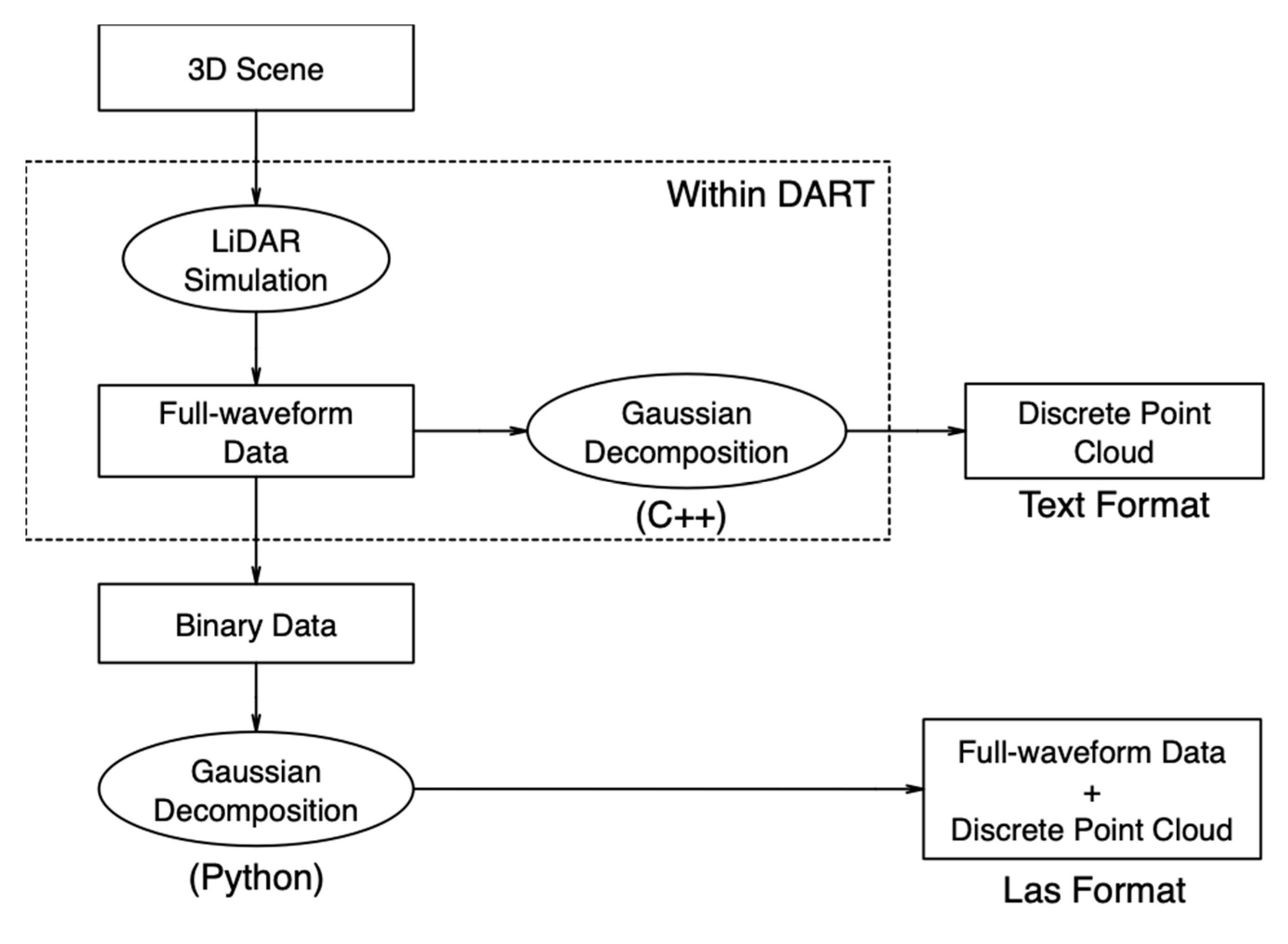 Remotesensing 12 00004 g0a1
