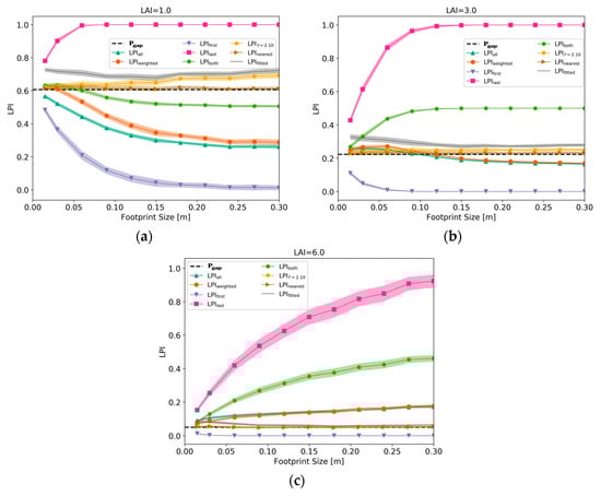 Remotesensing 12 00004 g0a2