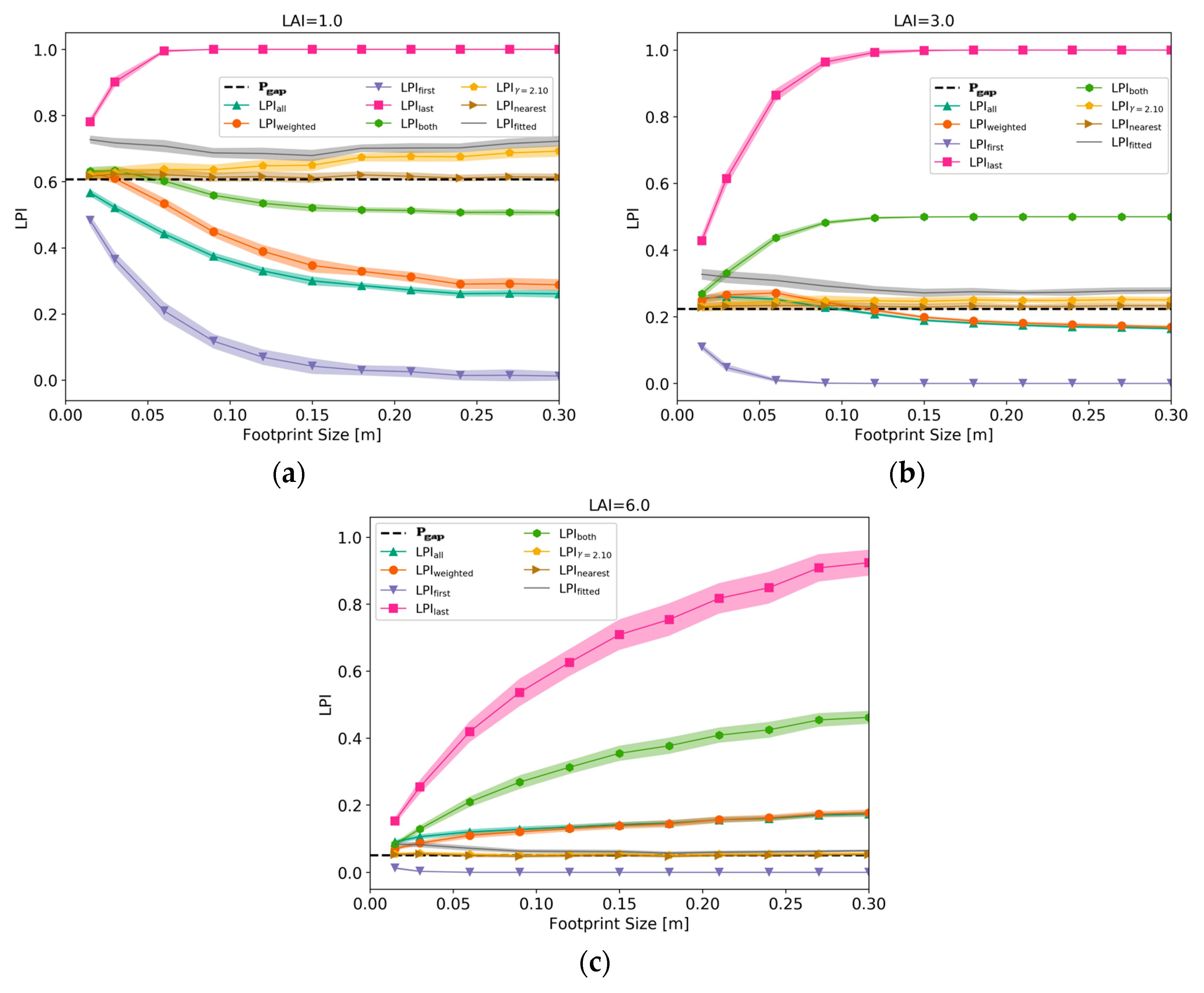 Remotesensing 12 00004 g0a2