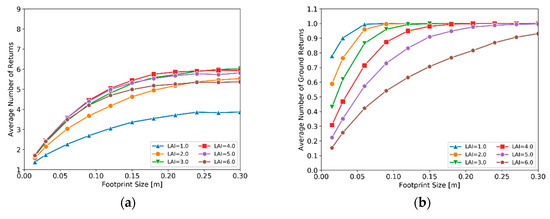 Remotesensing 12 00004 g0a3