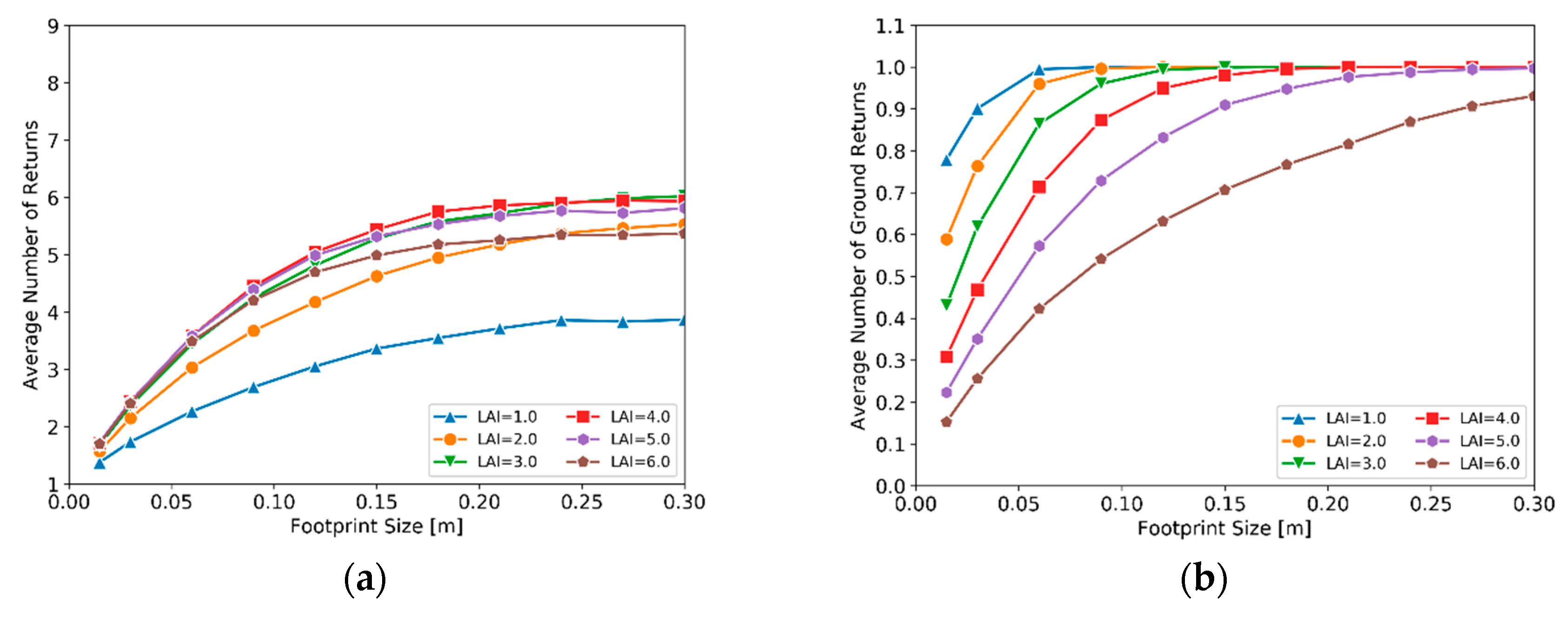 Remotesensing 12 00004 g0a3