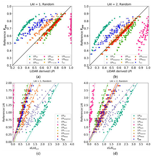 Remotesensing 12 00004 g0a4