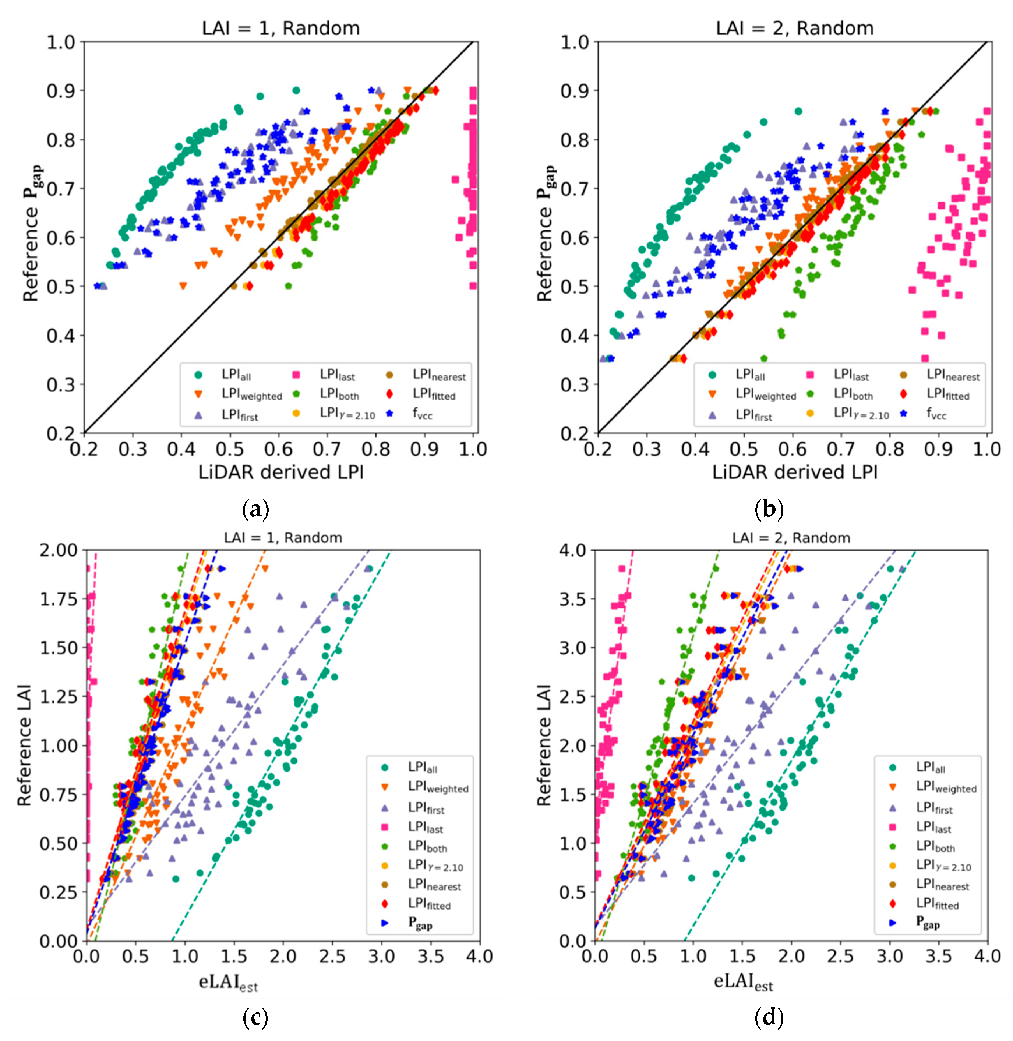 Remotesensing 12 00004 g0a4