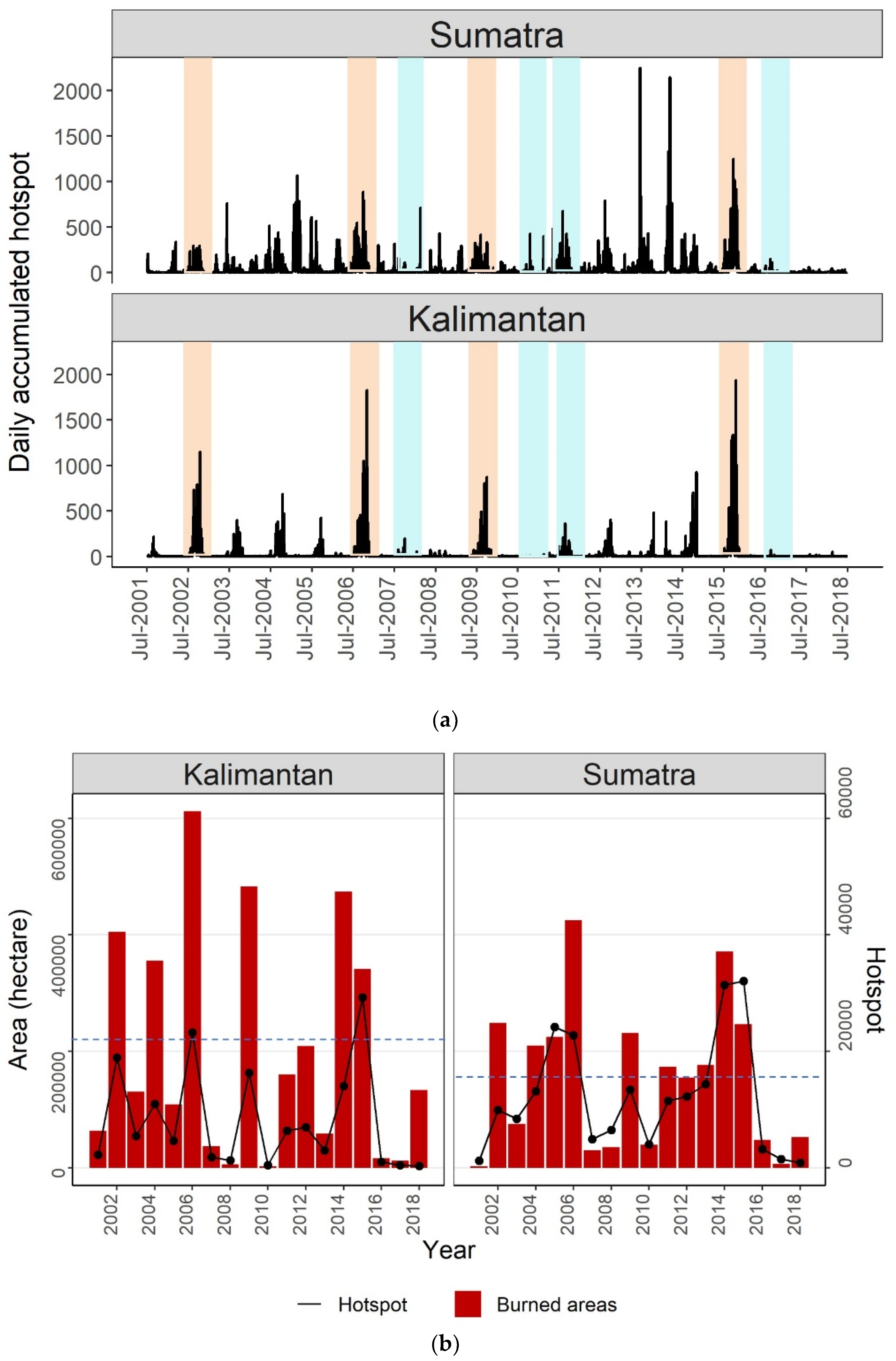Remotesensing 12 00005 g004 Remotesensing 12 00005 g004