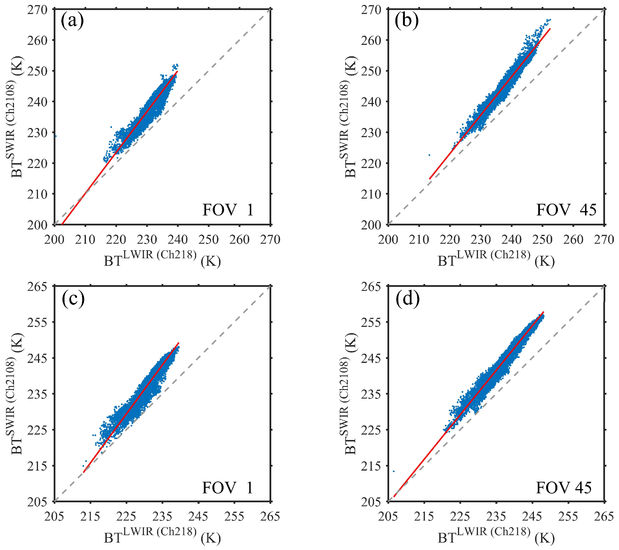 Remotesensing 12 00006 g006 Remotesensing 12 00006 g006