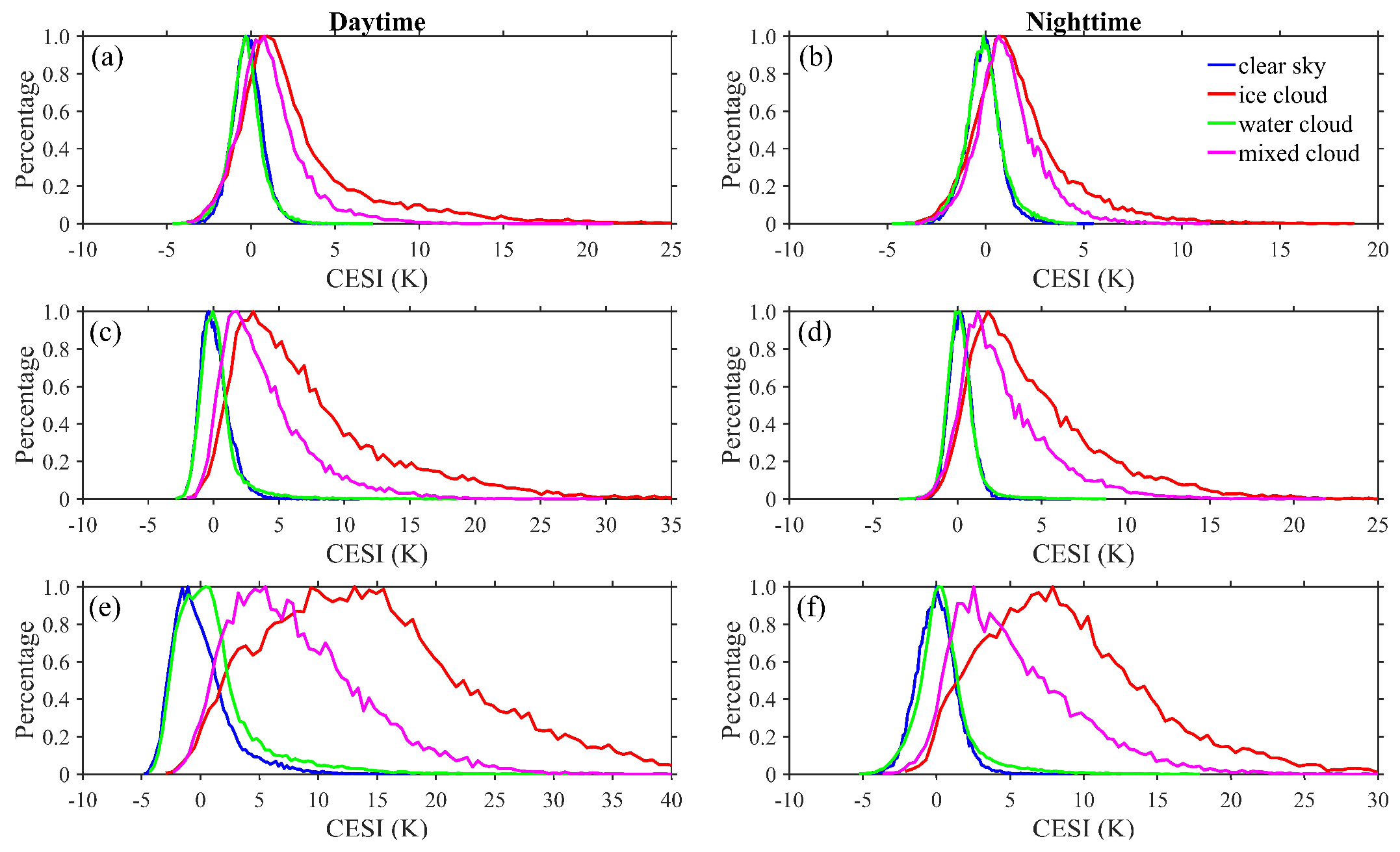 Remotesensing 12 00006 g010 Remotesensing 12 00006 g010