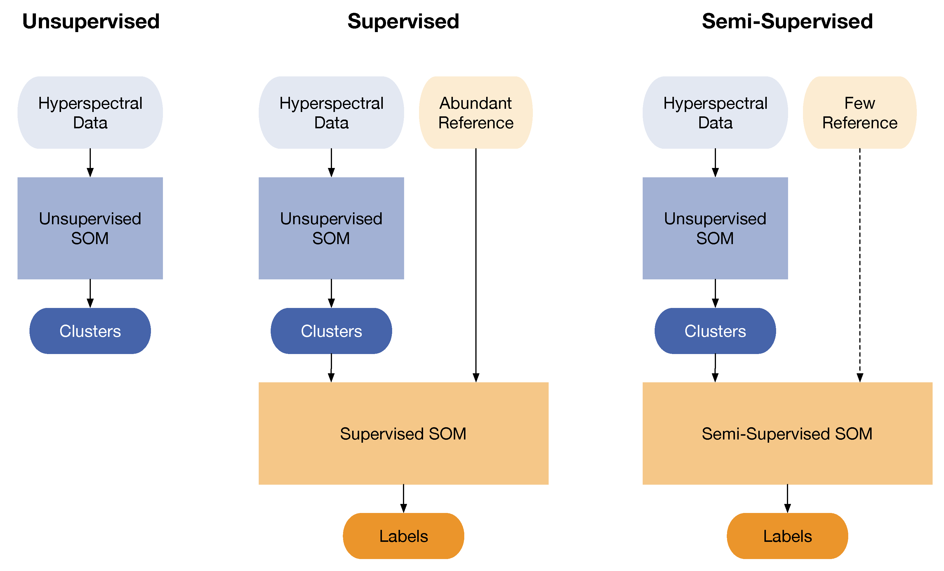 Remotesensing 12 00007 g001