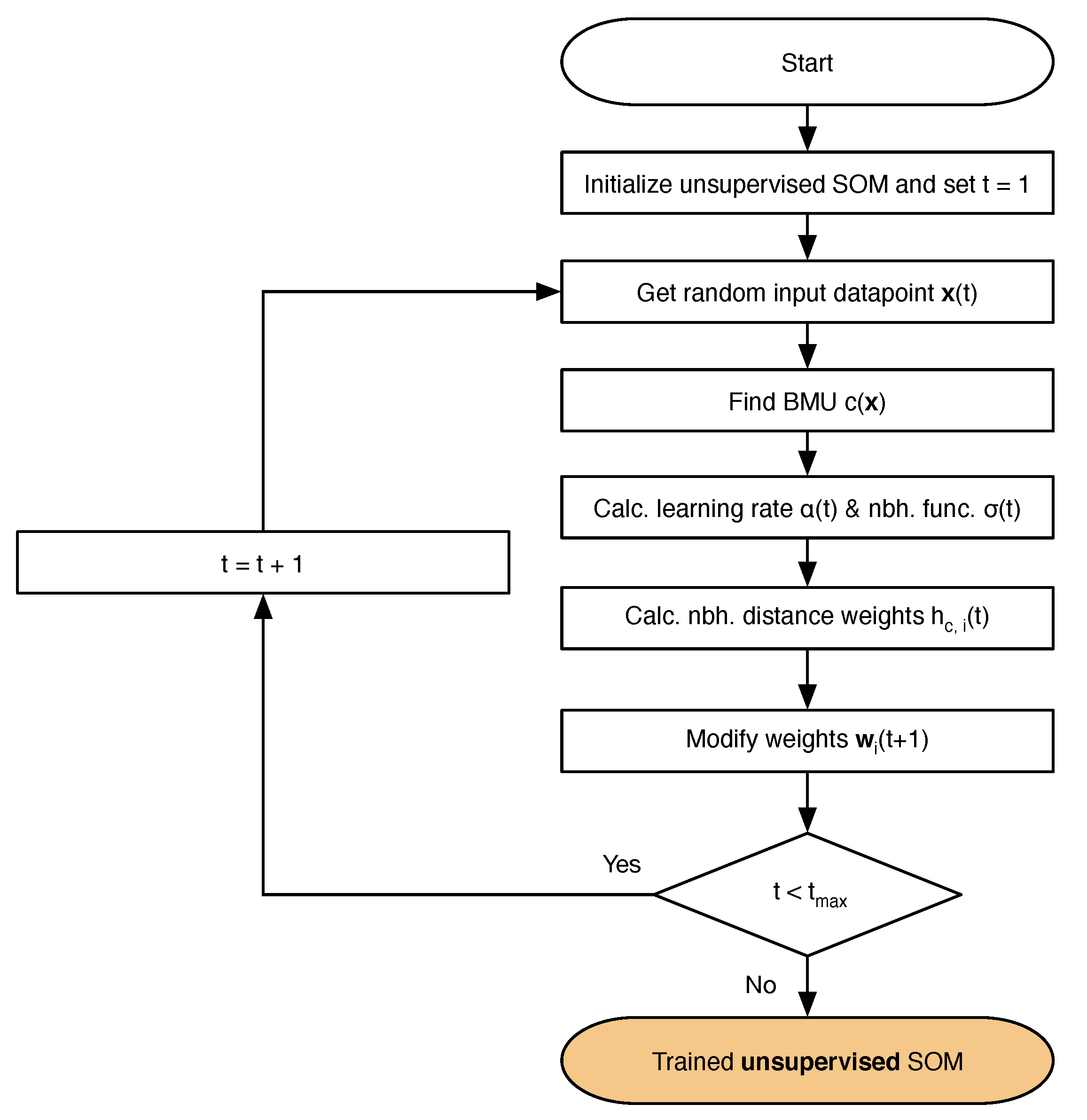 Remotesensing 12 00007 g003