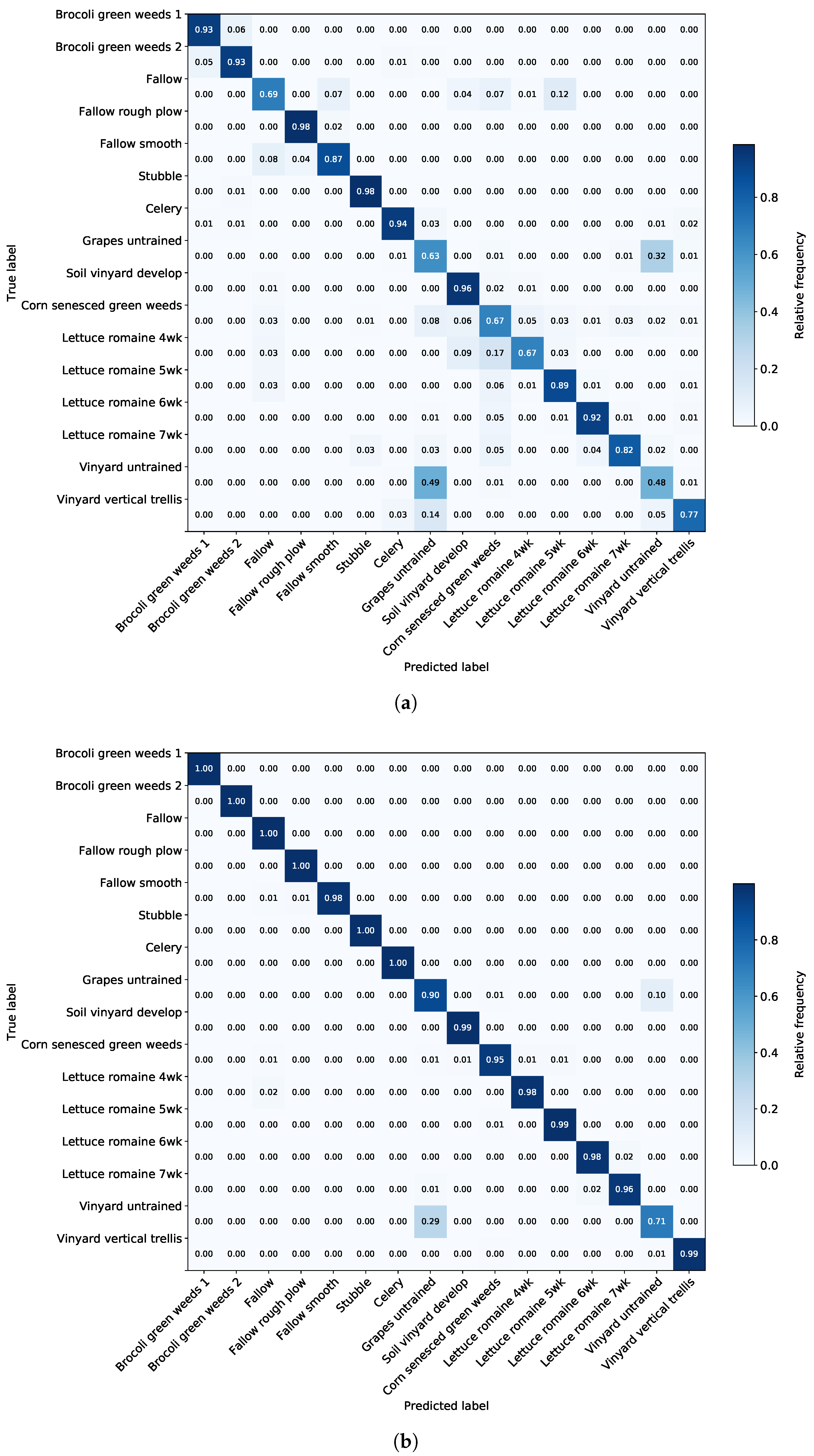 Remotesensing 12 00007 g011