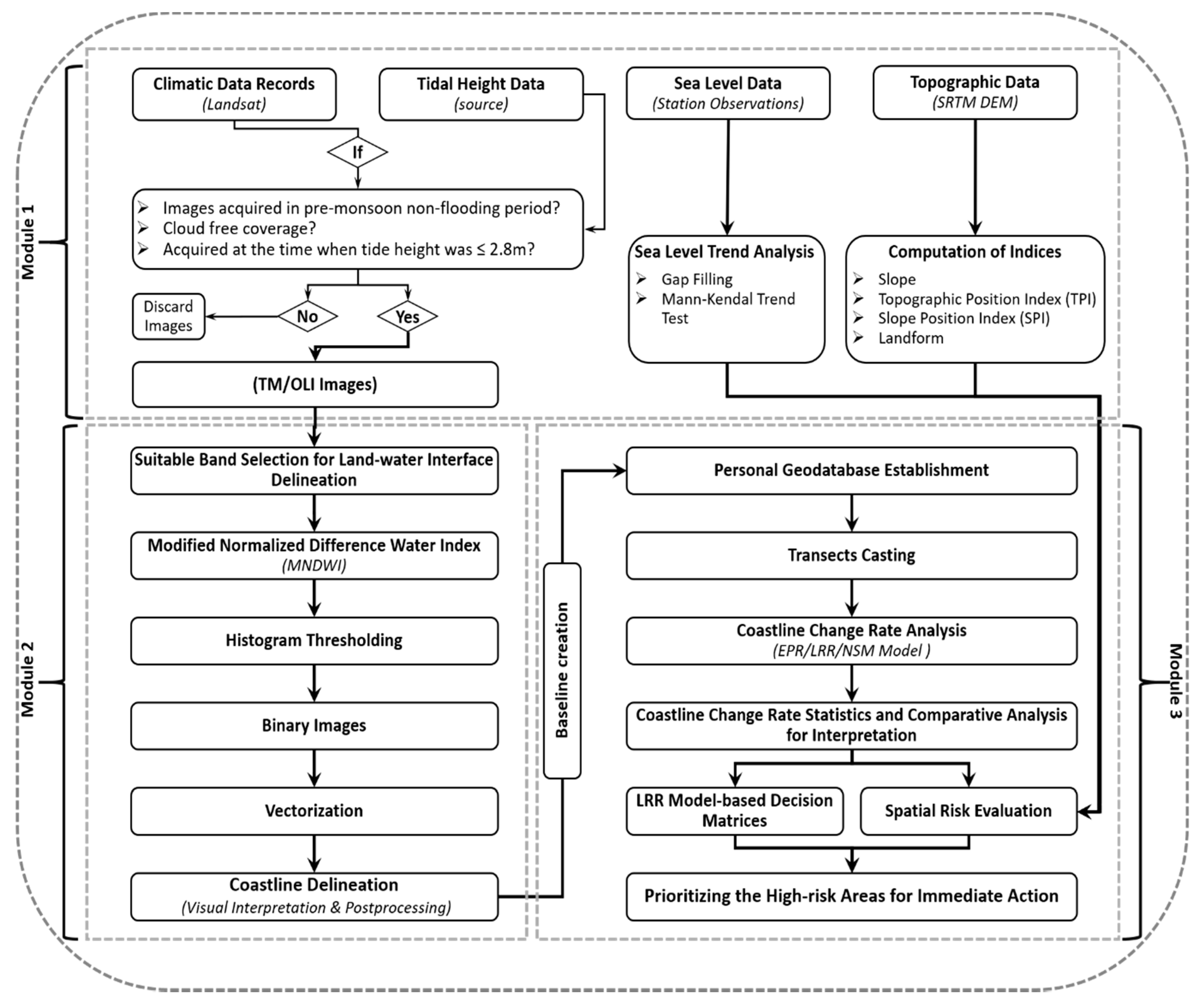 Remotesensing 12 00008 g003