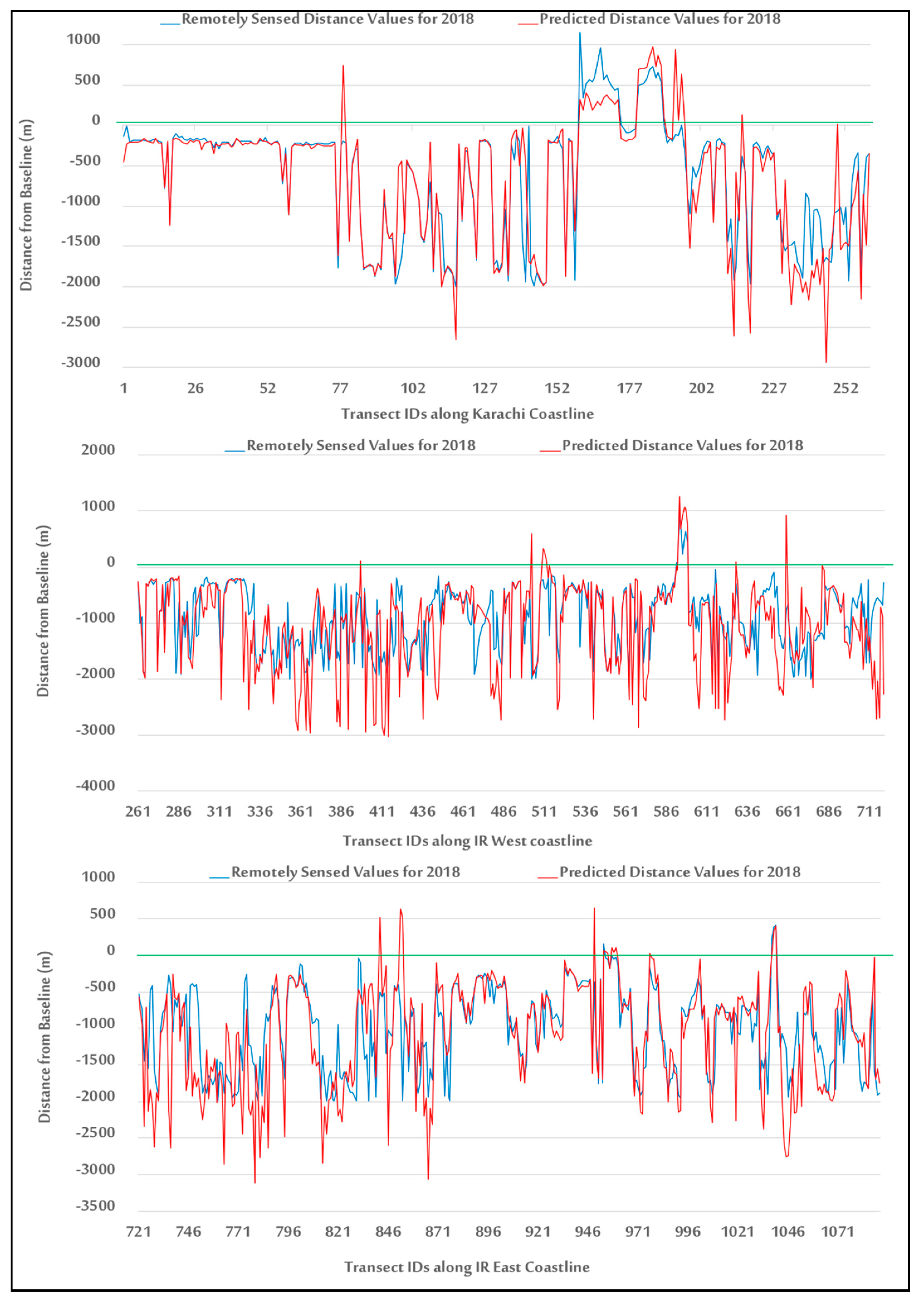 Remotesensing 12 00008 g005