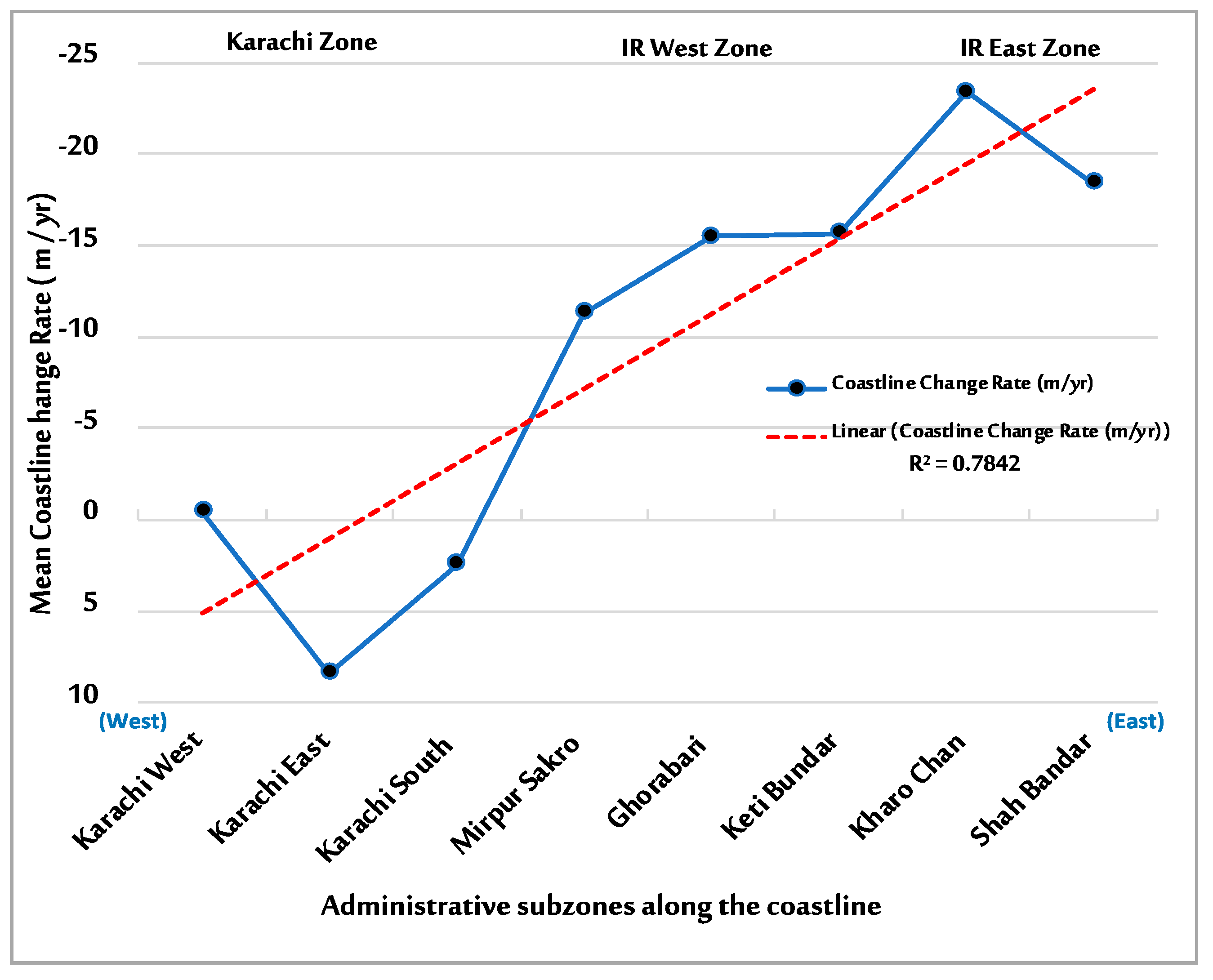 Remotesensing 12 00008 g007