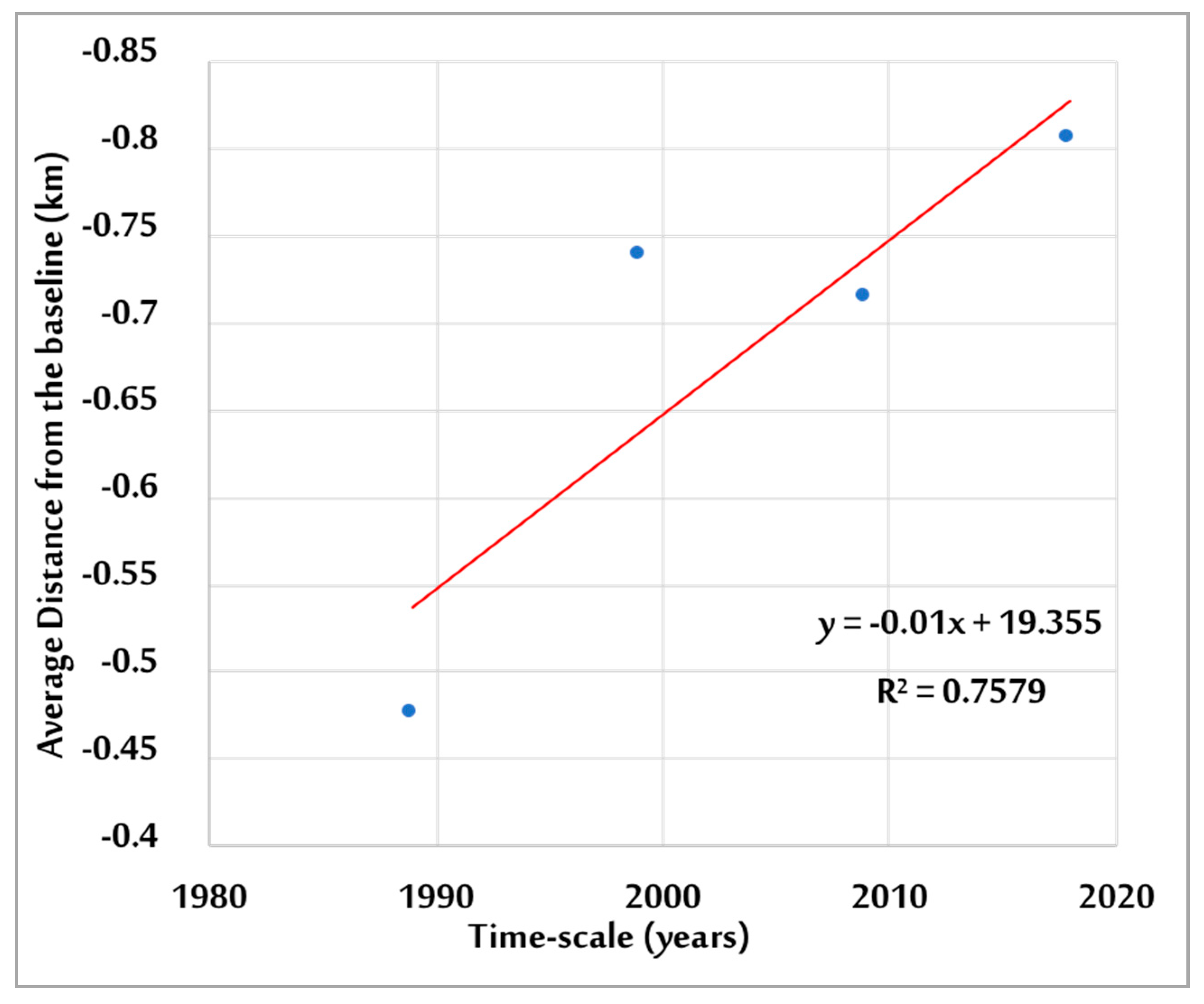 Remotesensing 12 00008 g008