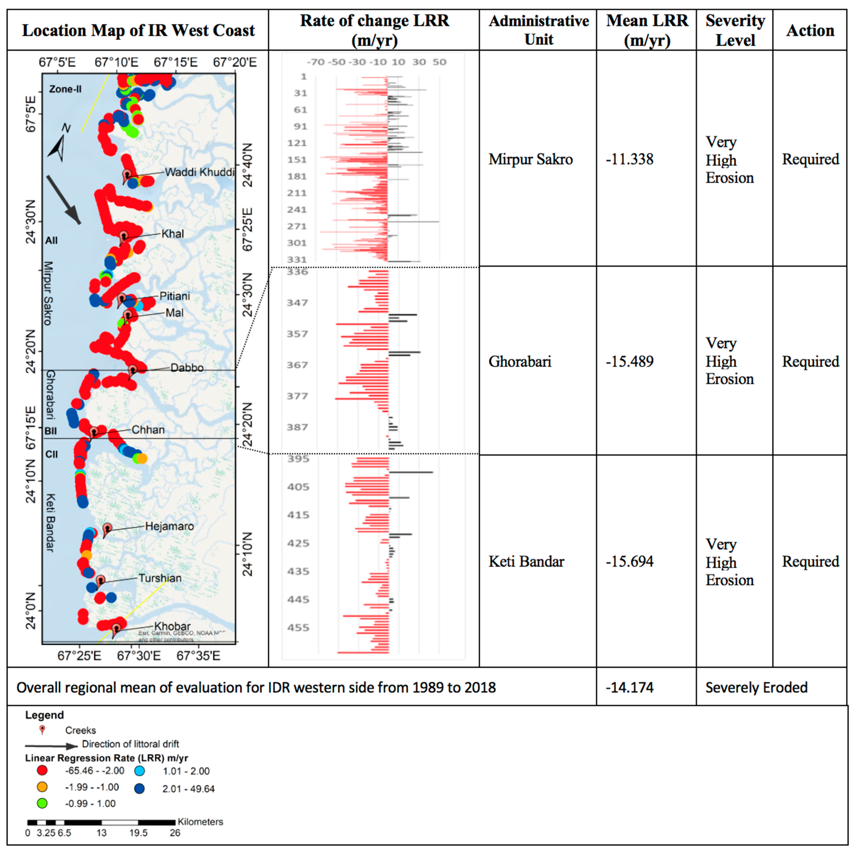 Remotesensing 12 00008 g011