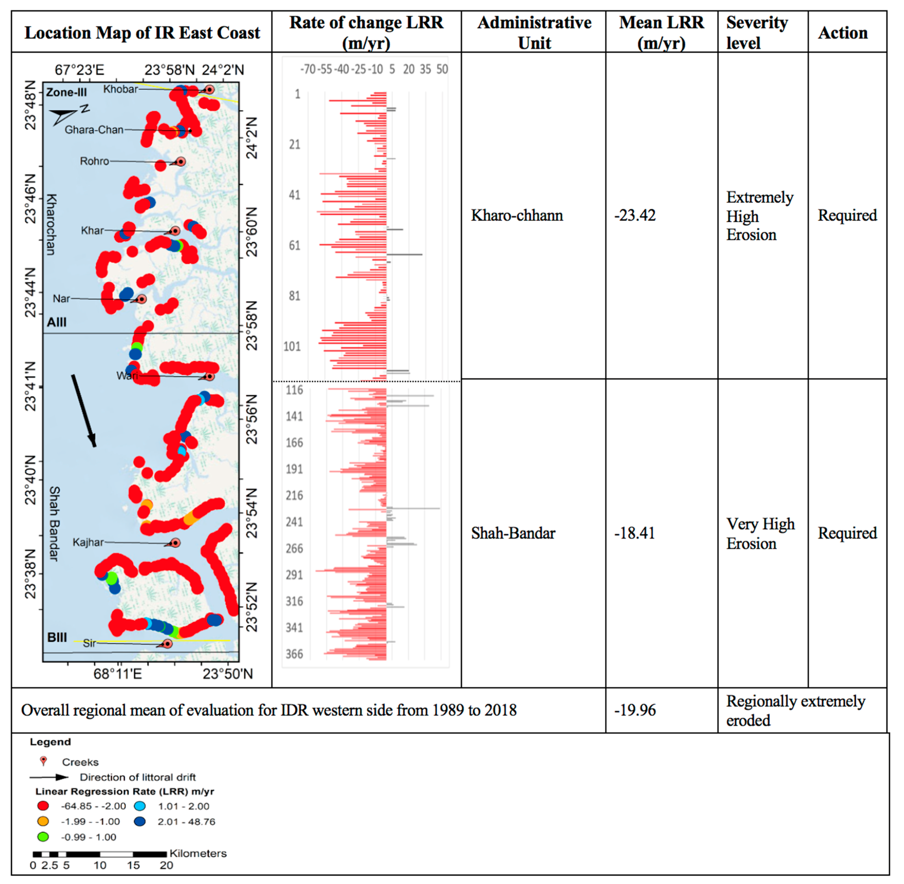 Remotesensing 12 00008 g013