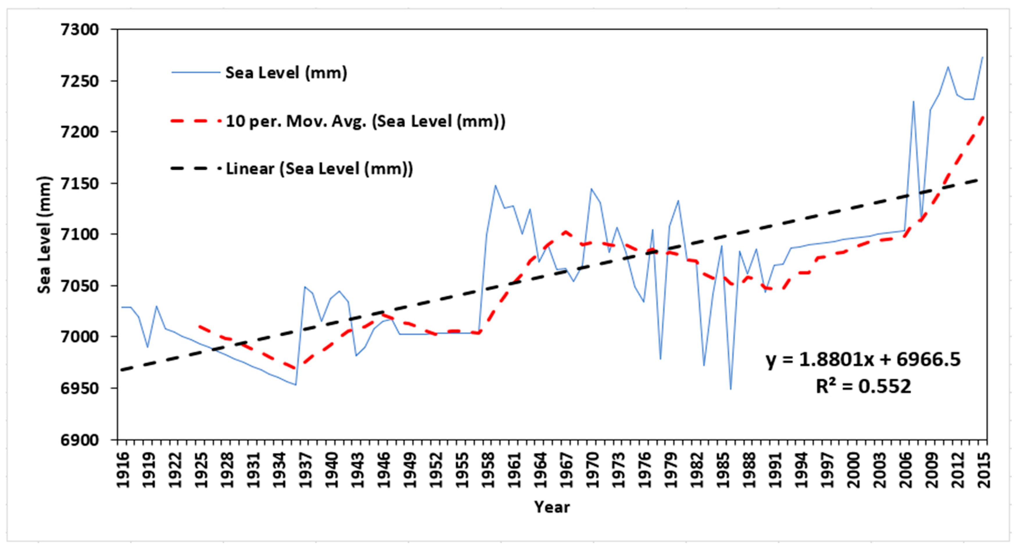 Remotesensing 12 00008 g014