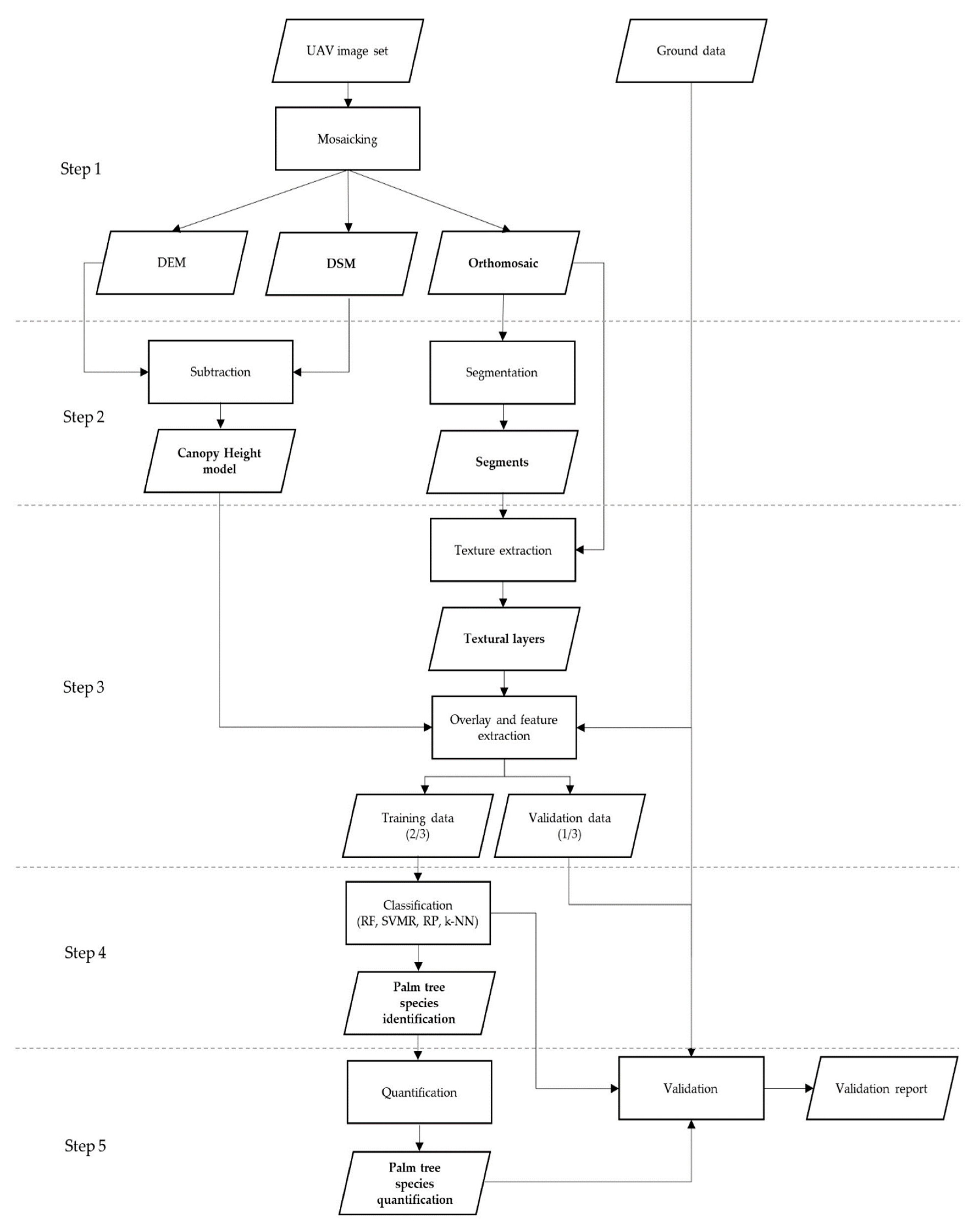 Remotesensing 12 00009 g002 Remotesensing 12 00009 g002