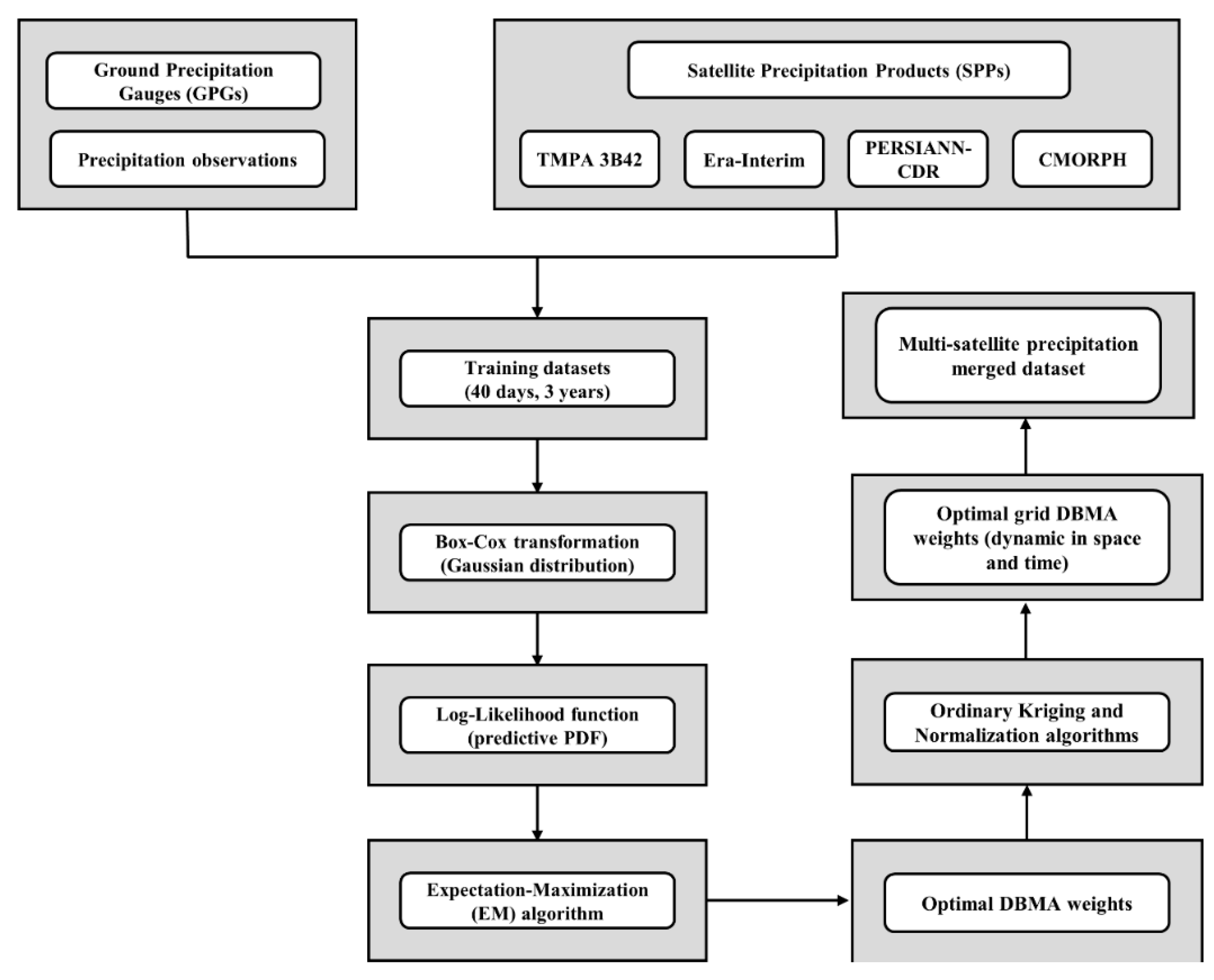 Remotesensing 12 00010 g002