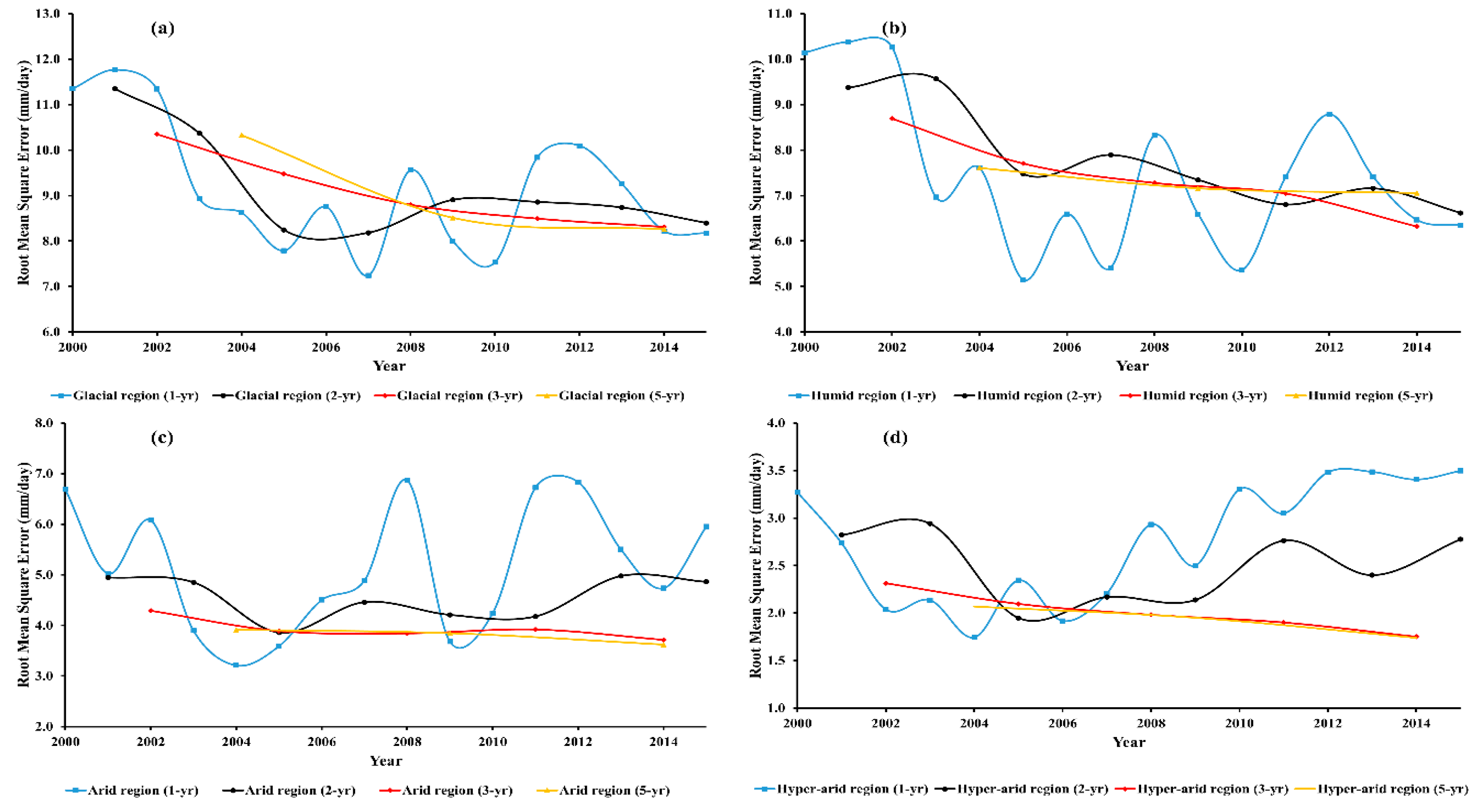 Remotesensing 12 00010 g004
