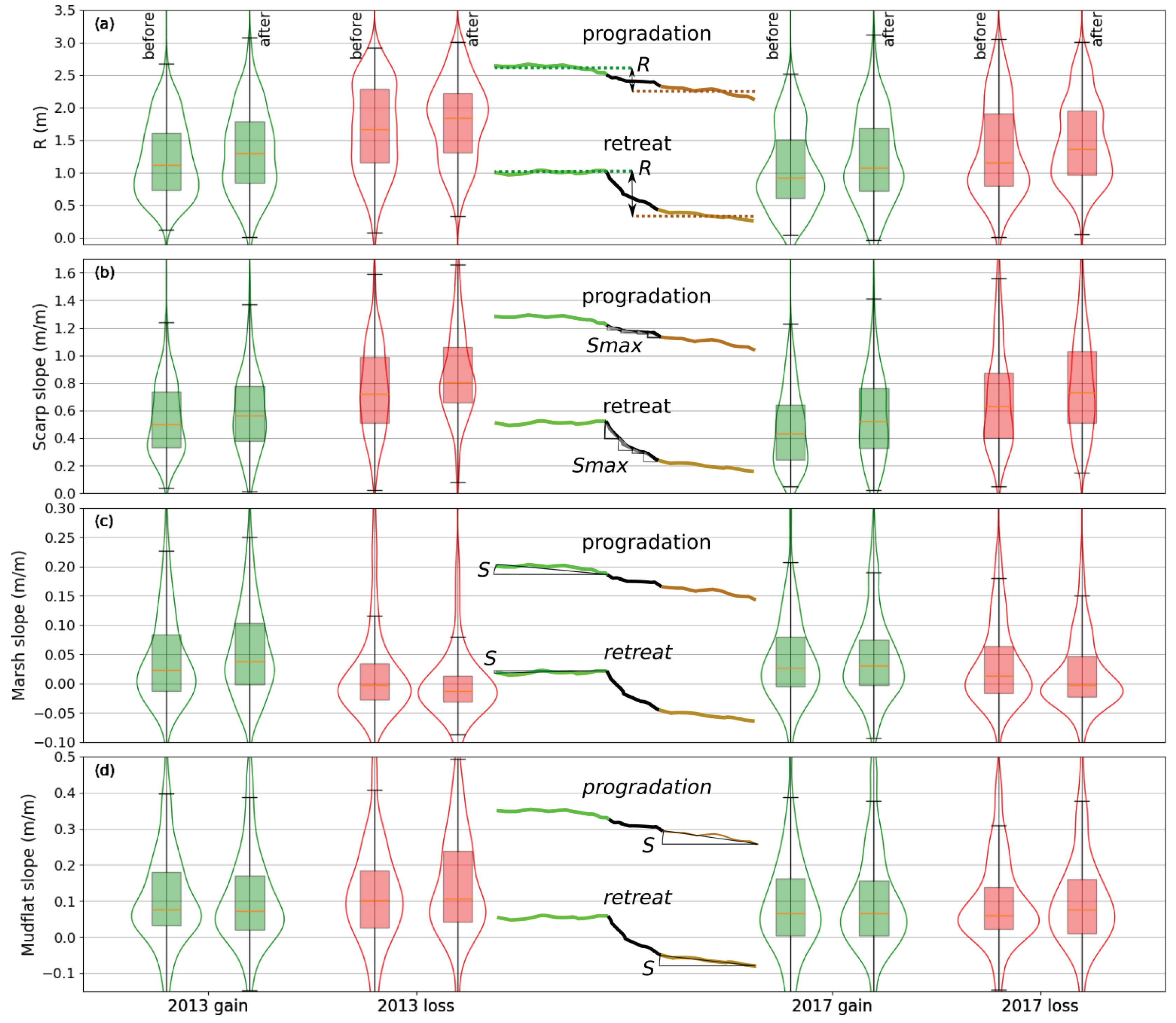 Remotesensing 12 00013 g009