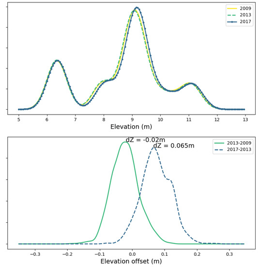 Remotesensing 12 00013 g0a1