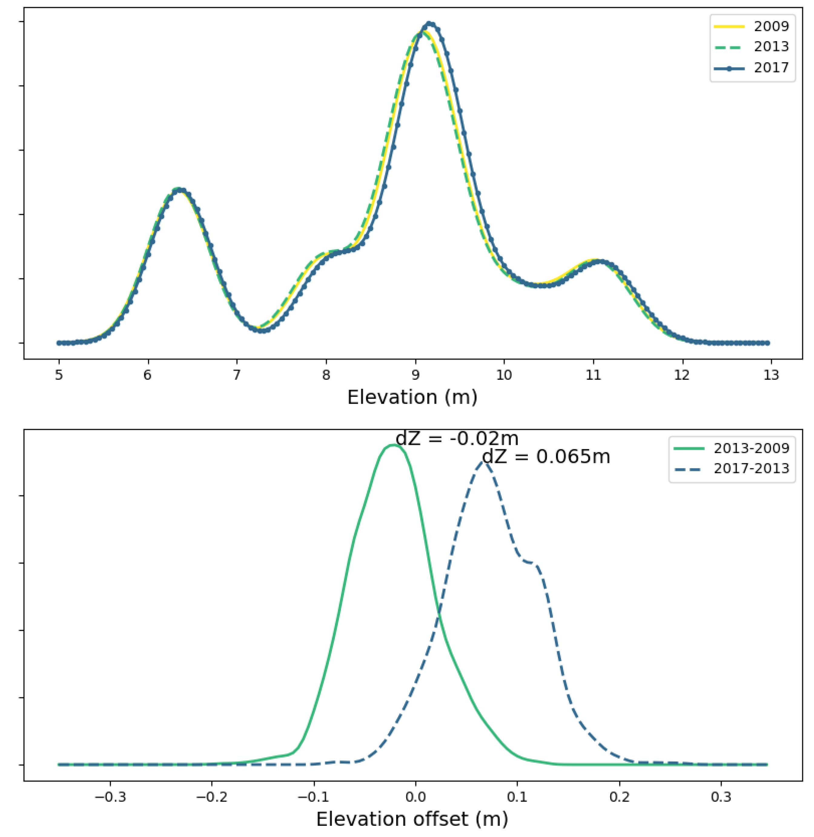 Remotesensing 12 00013 g0a1