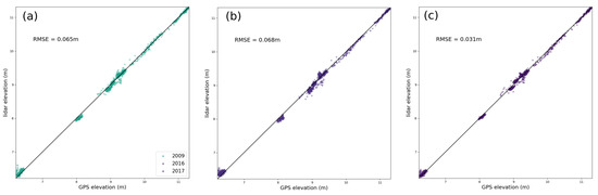 Remotesensing 12 00013 g0a2