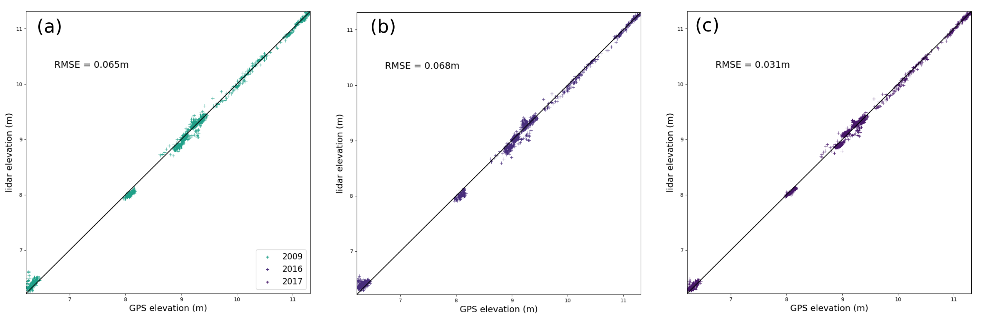 Remotesensing 12 00013 g0a2