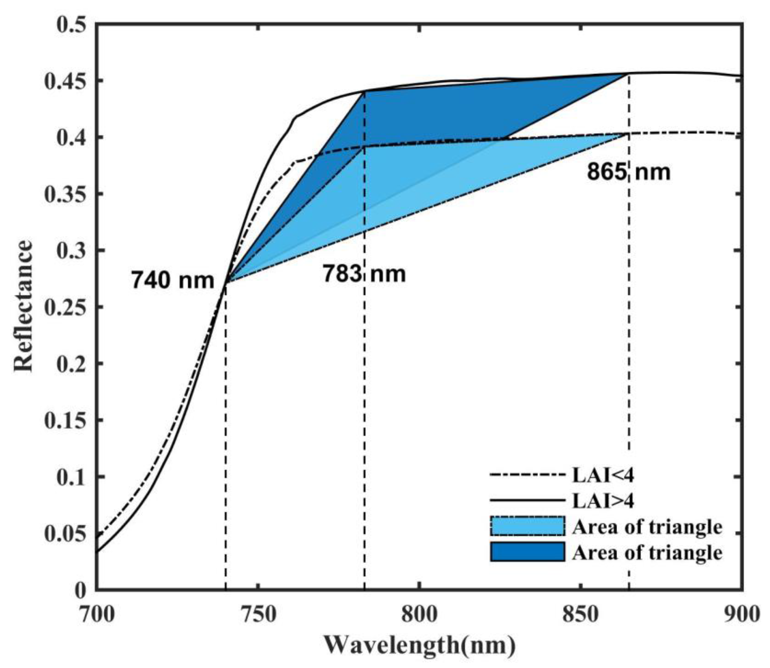 Remotesensing 12 00016 g002 Remotesensing 12 00016 g002