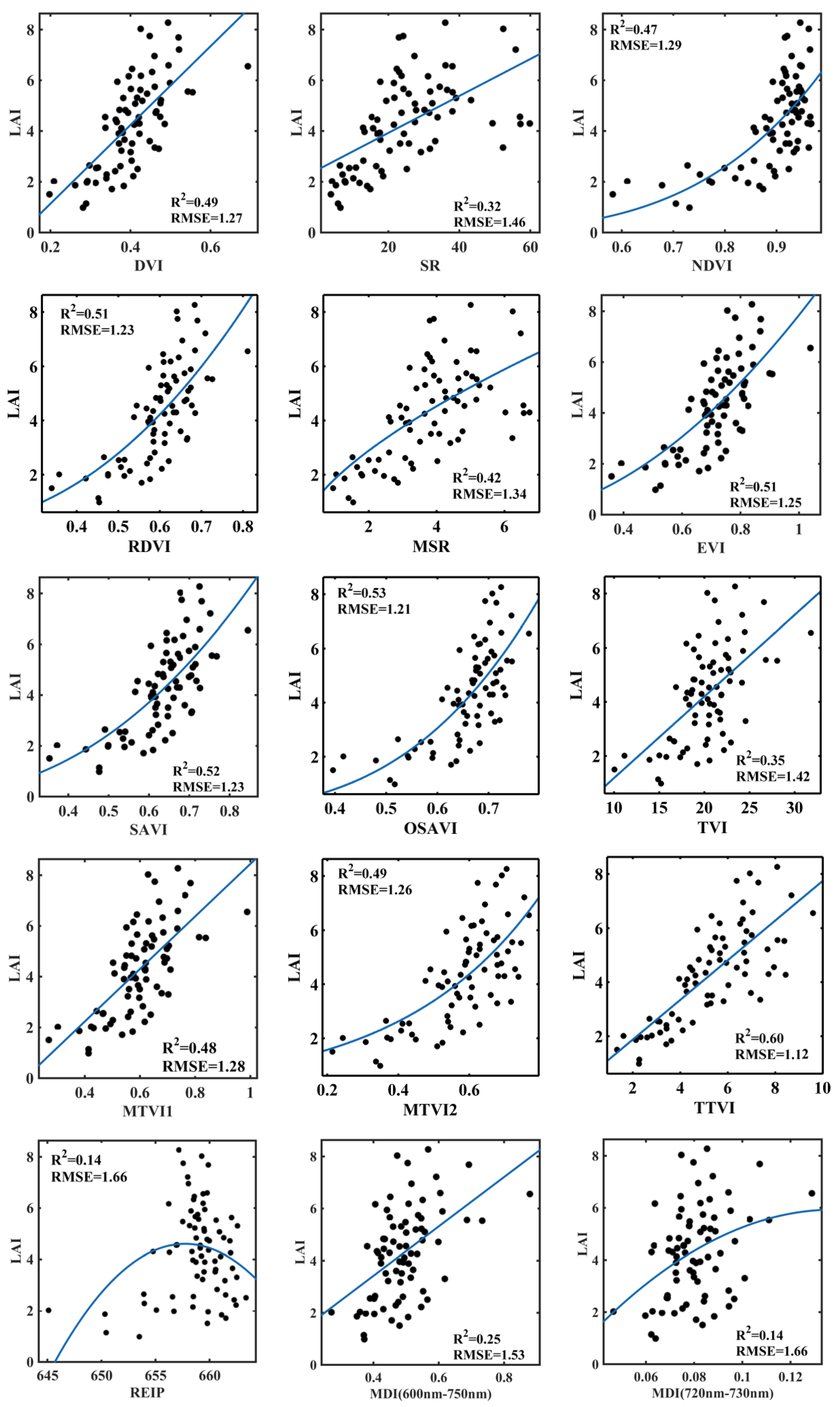 Remotesensing 12 00016 g003 Remotesensing 12 00016 g003