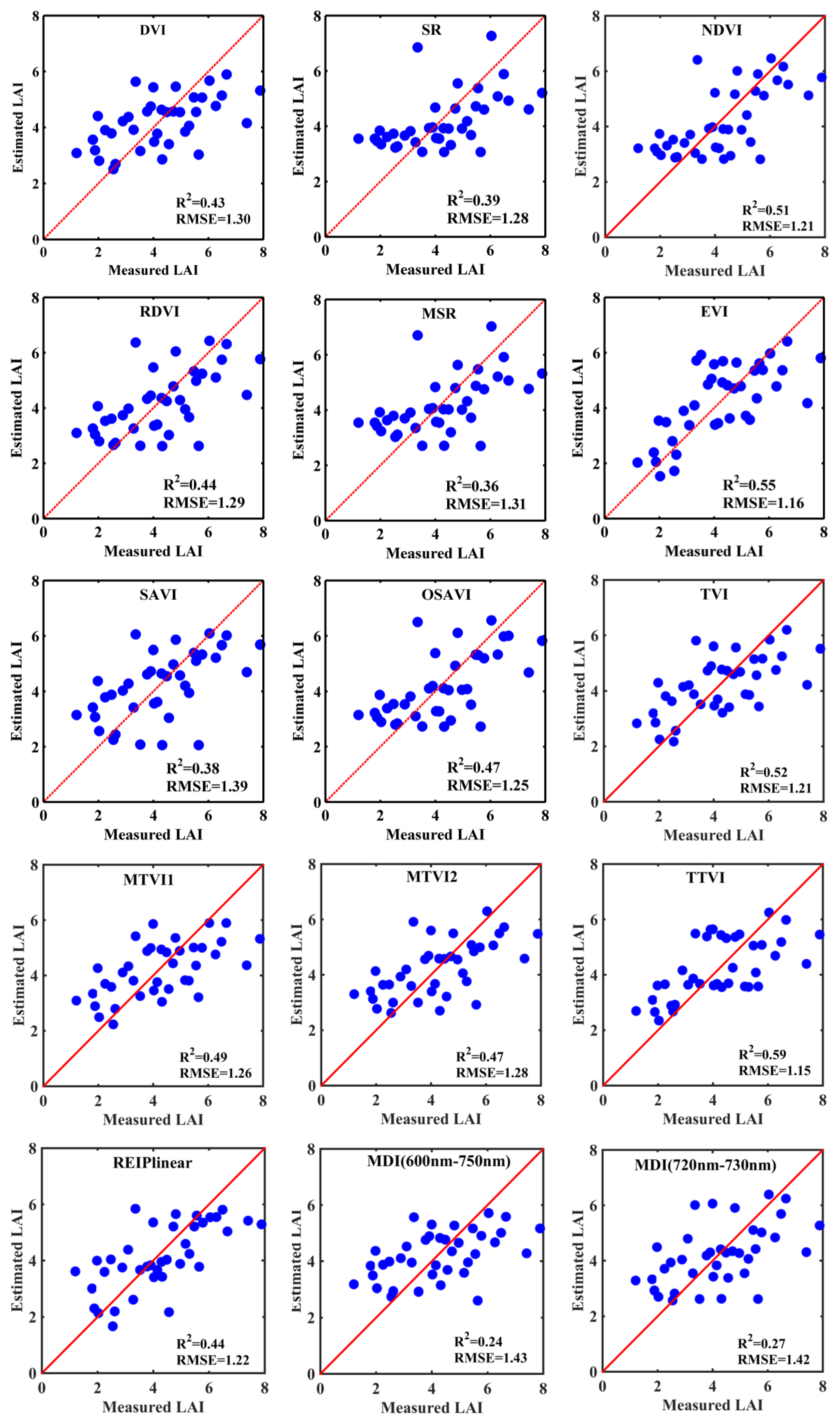 Remotesensing 12 00016 g005 Remotesensing 12 00016 g005
