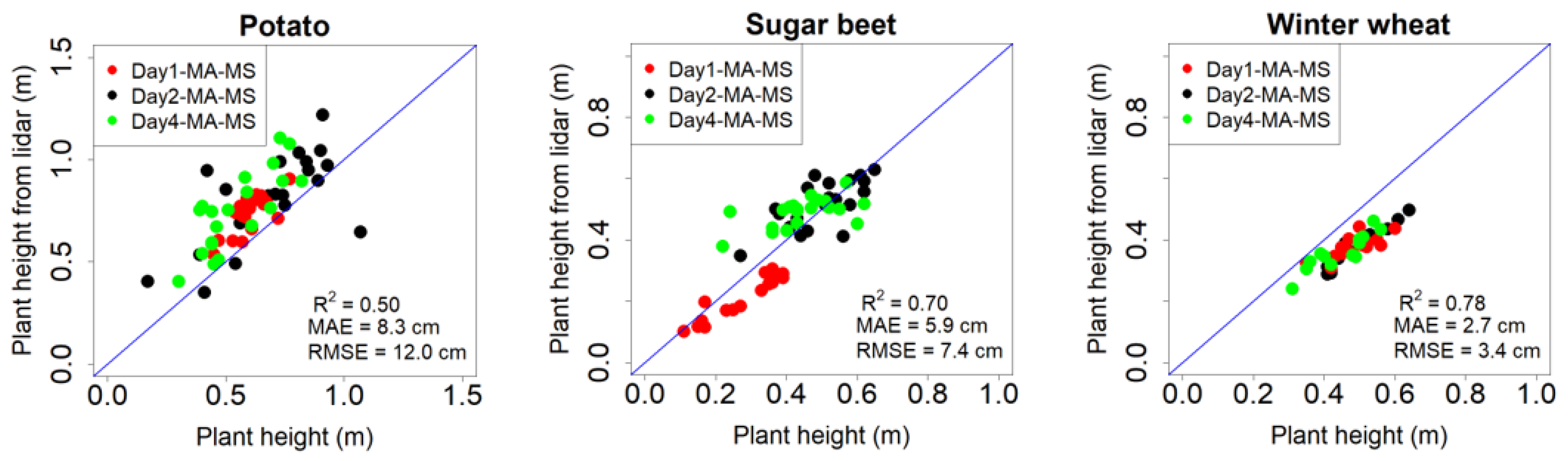 Remotesensing 12 00017 g003