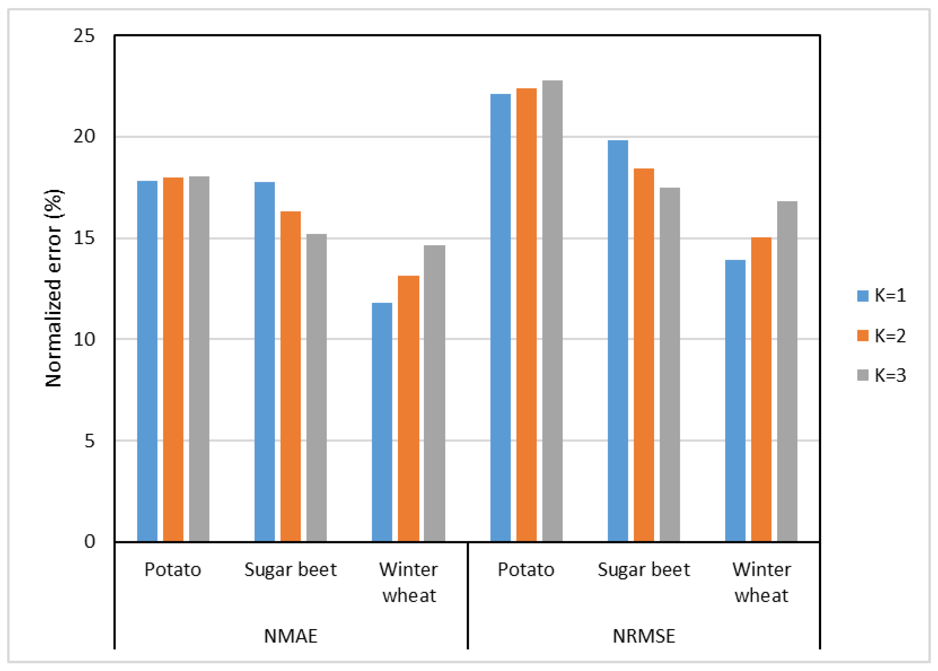 Remotesensing 12 00017 g004
