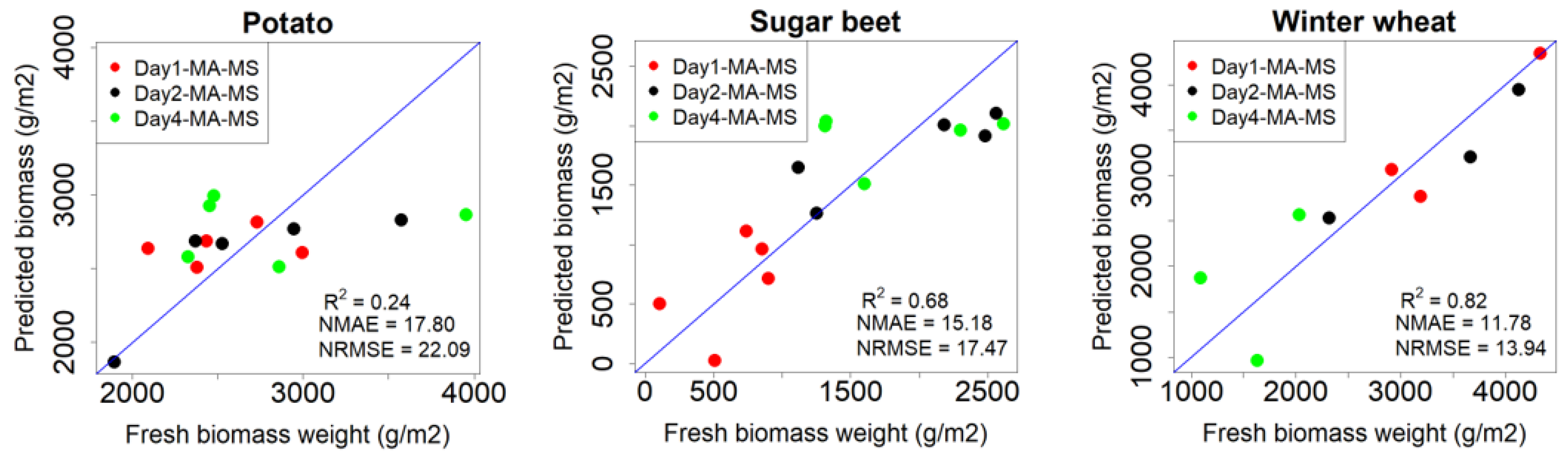 Remotesensing 12 00017 g005