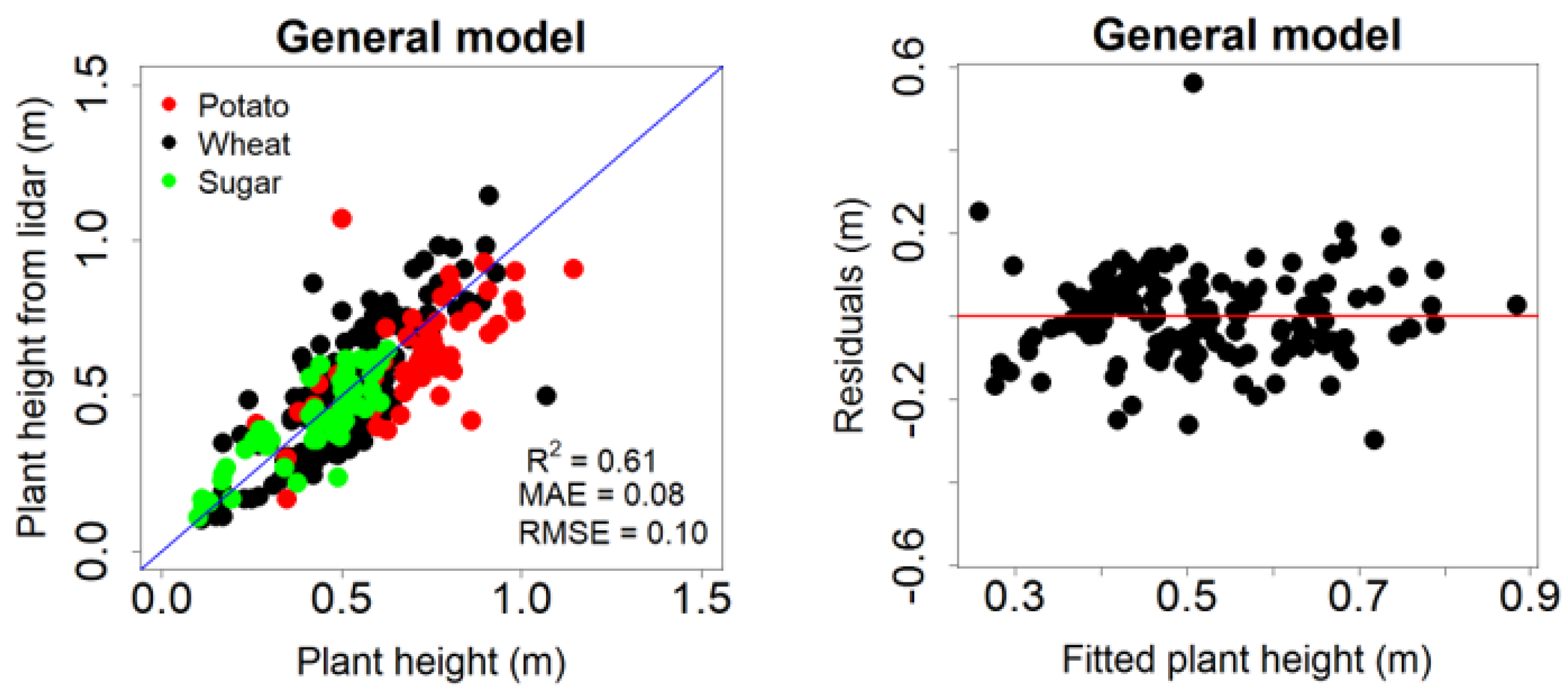 Remotesensing 12 00017 g006
