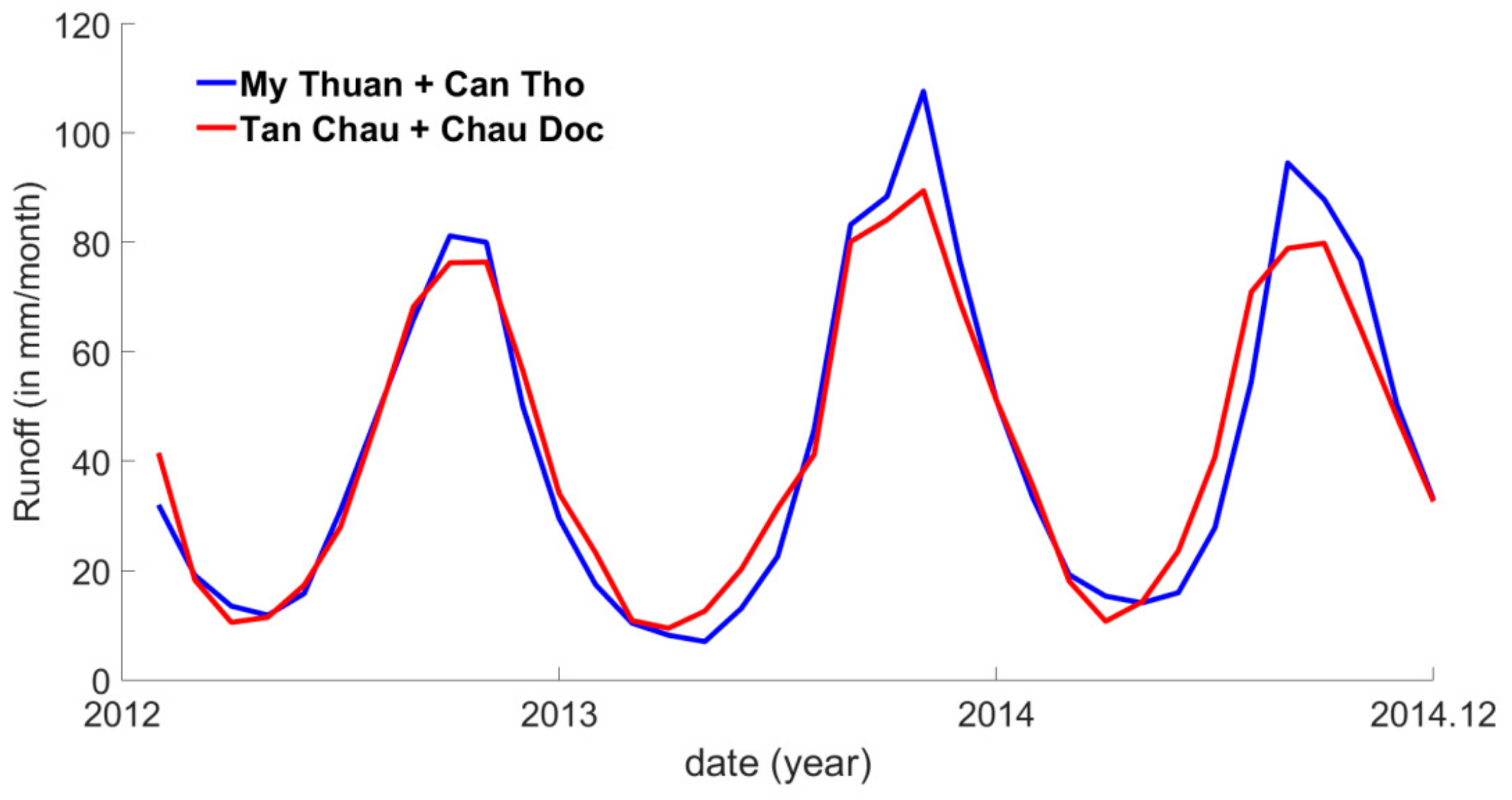 Remotesensing 12 00018 g002