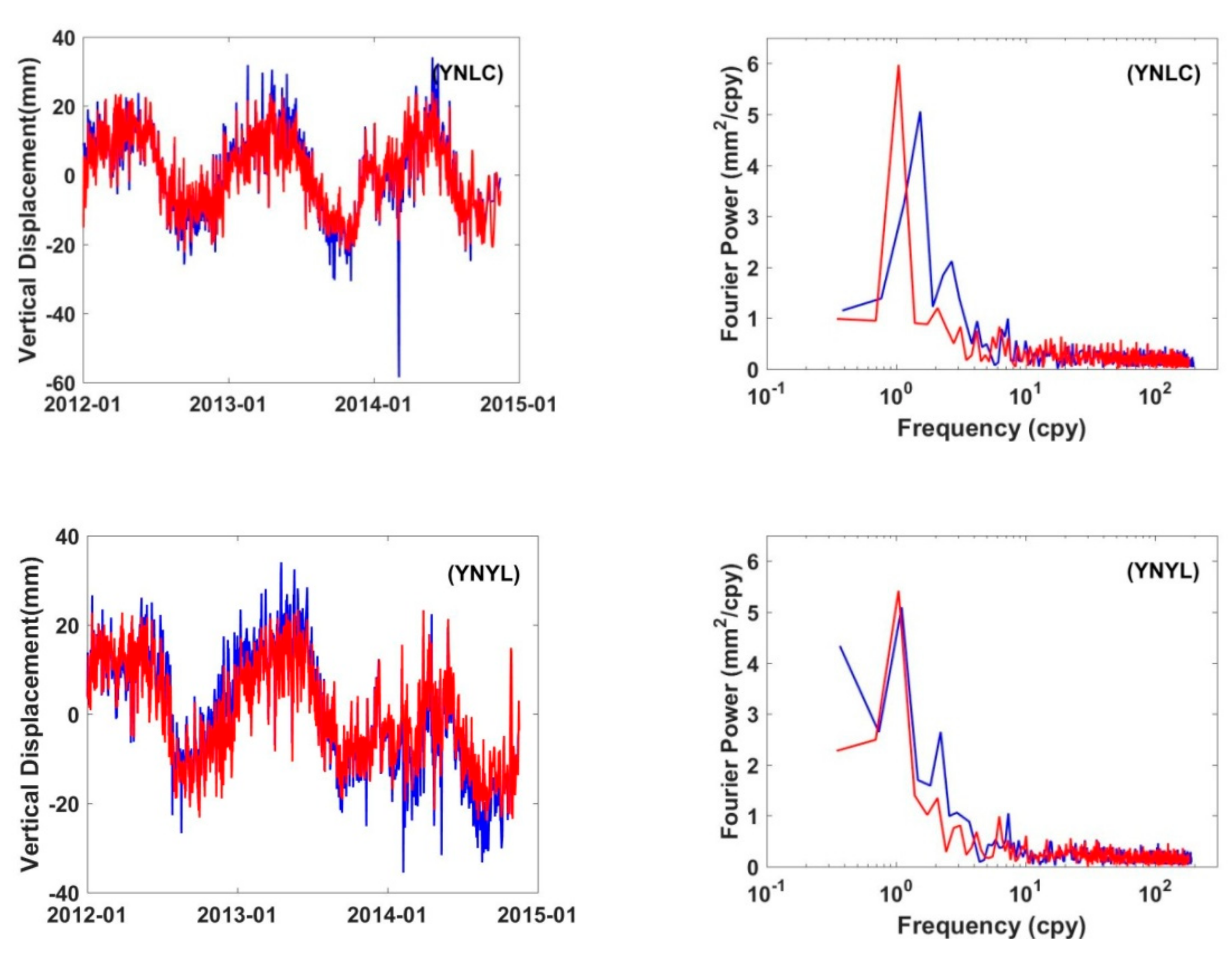 Remotesensing 12 00018 g003