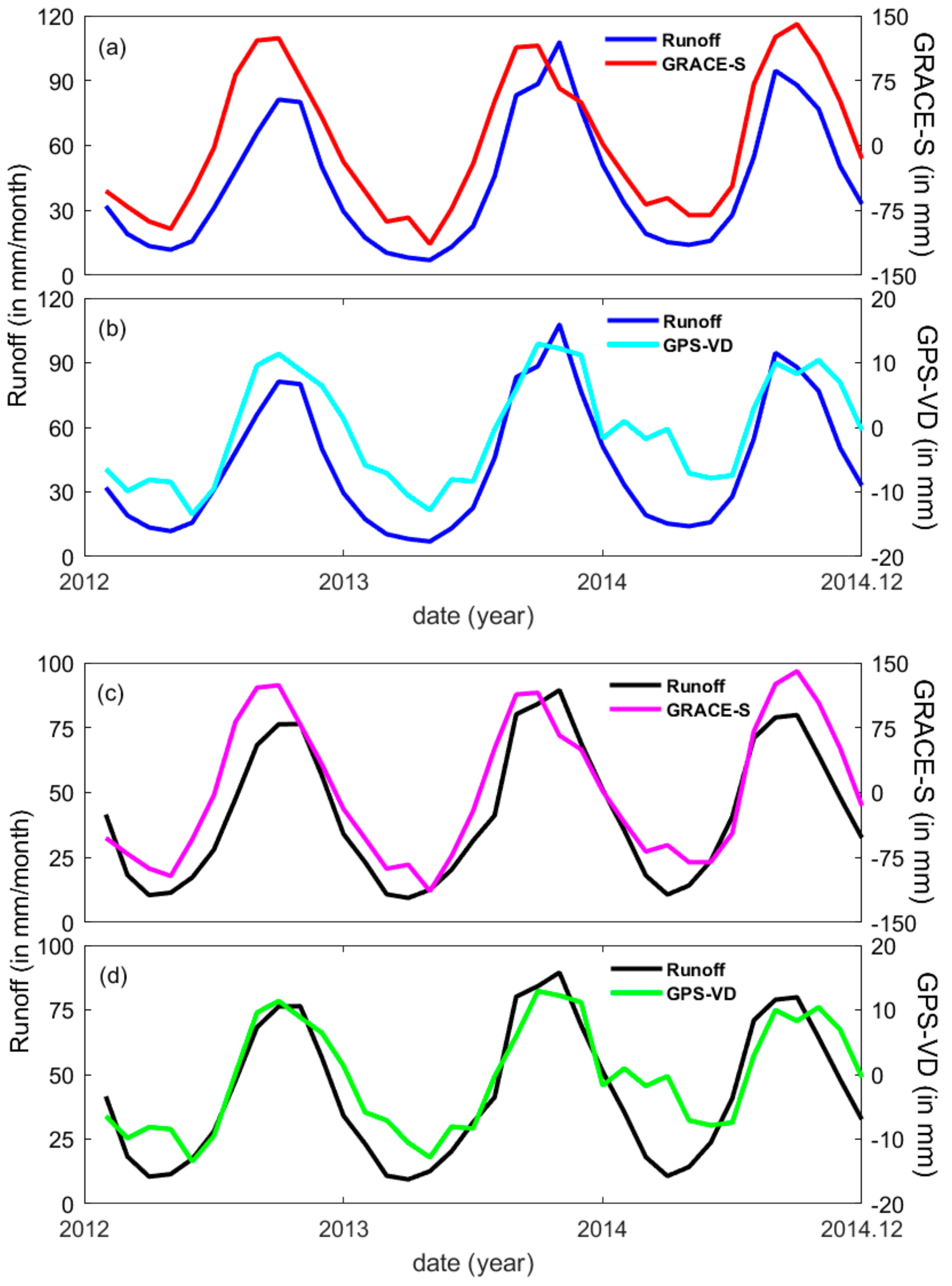 Remotesensing 12 00018 g004