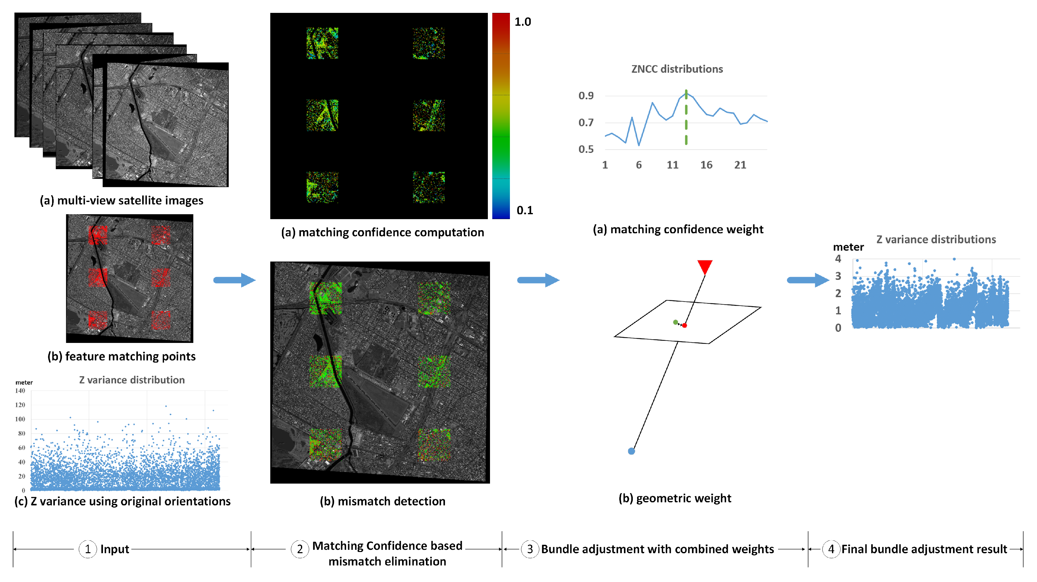 Remotesensing 12 00020 g001
