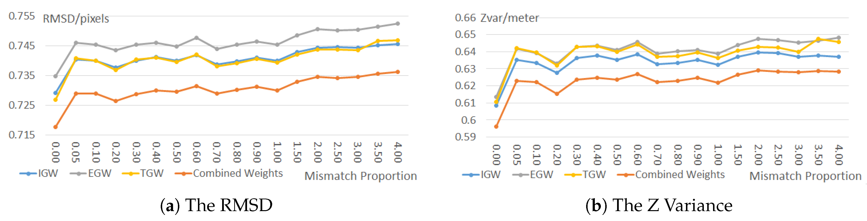 Remotesensing 12 00020 g009