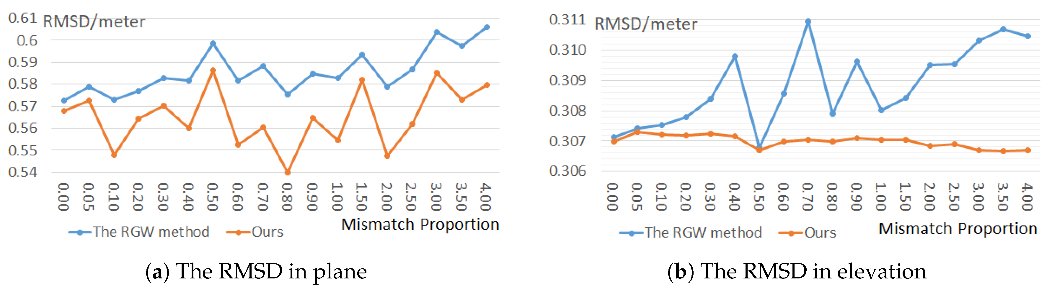 Remotesensing 12 00020 g014