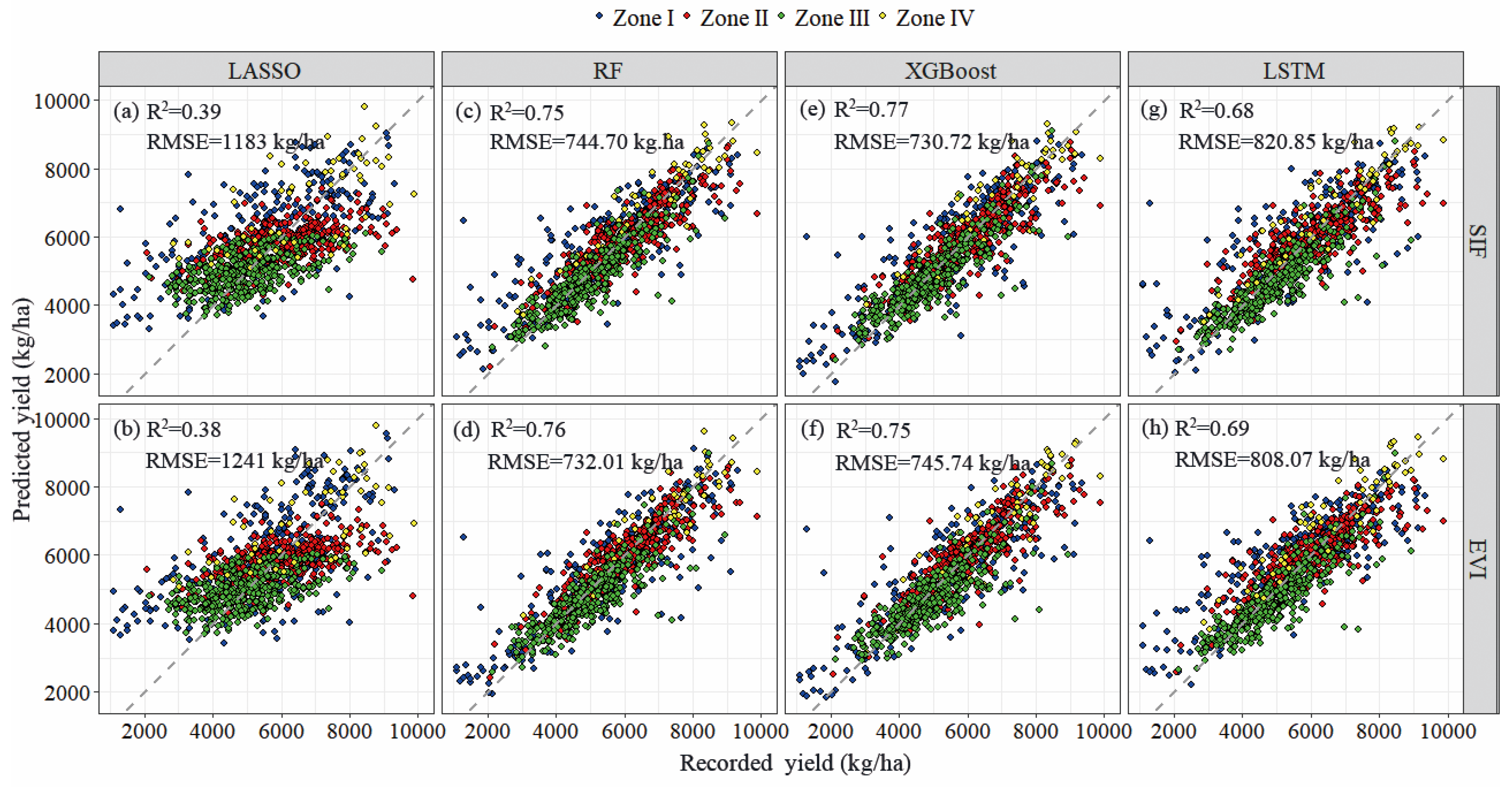 Remotesensing 12 00021 g005