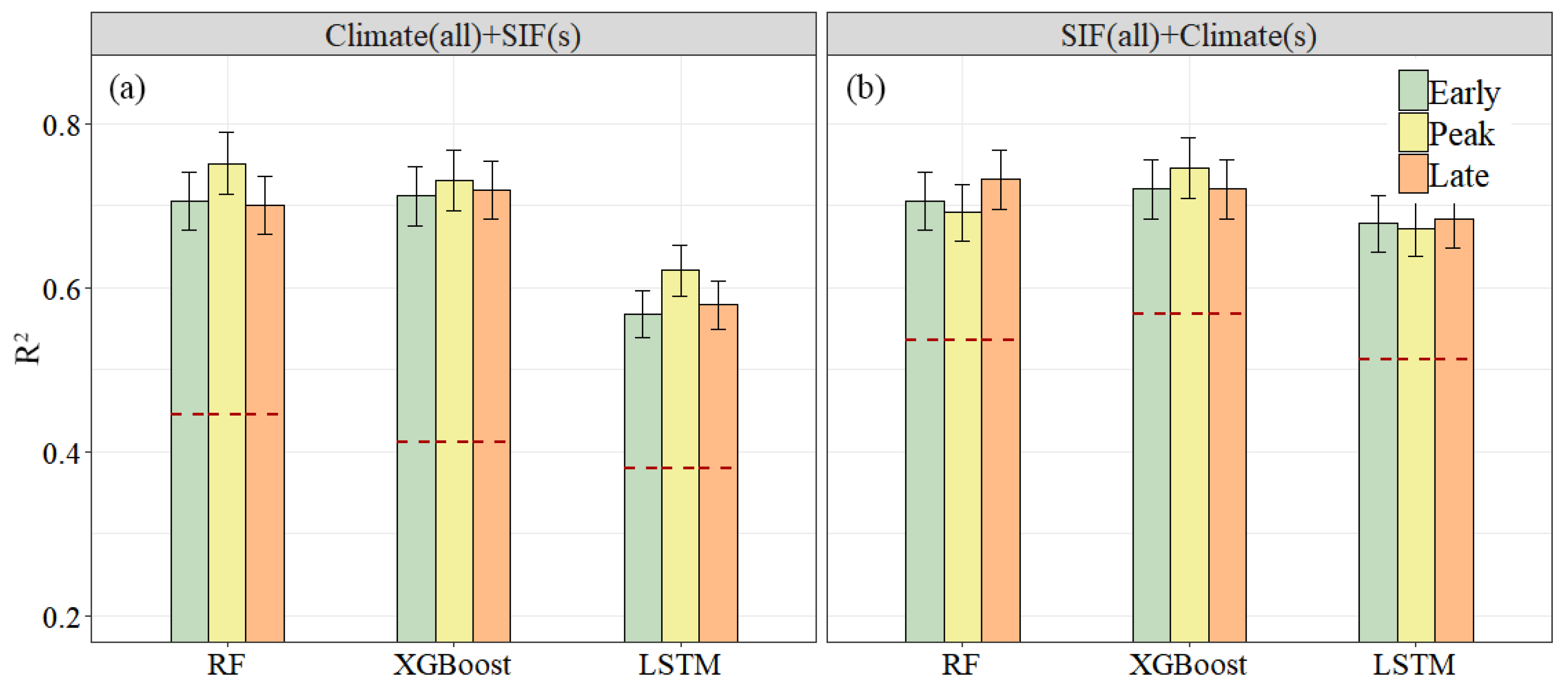 Remotesensing 12 00021 g008