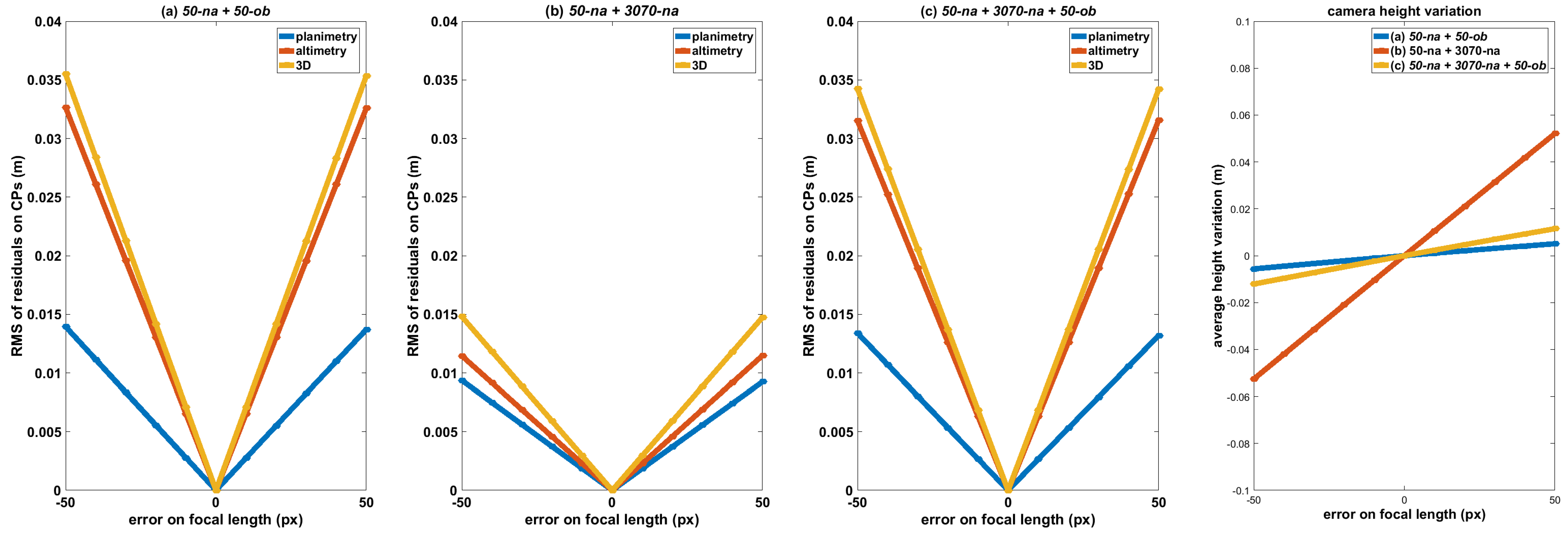 Remotesensing 12 00022 g005